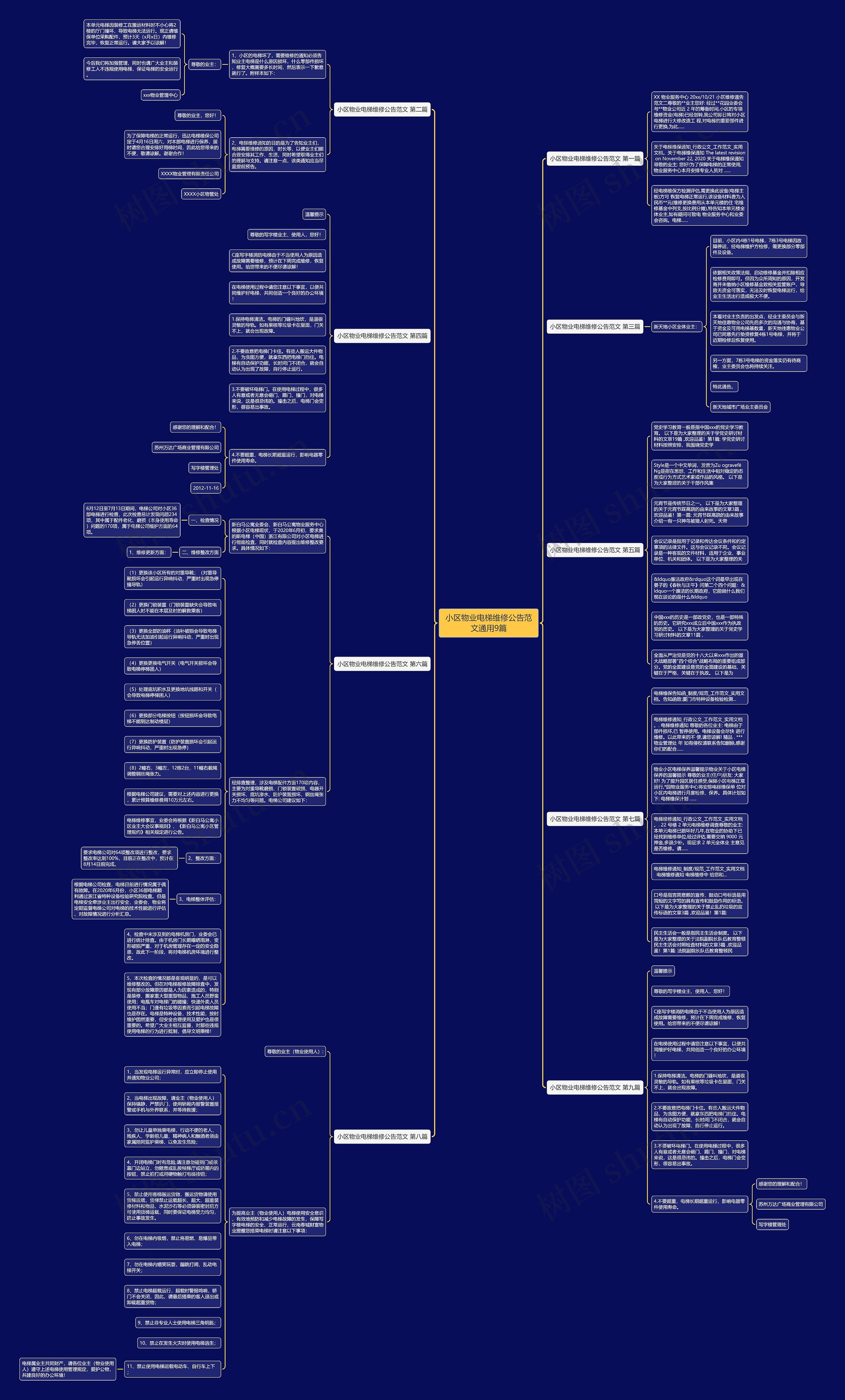 小区物业电梯维修公告范文通用9篇思维导图