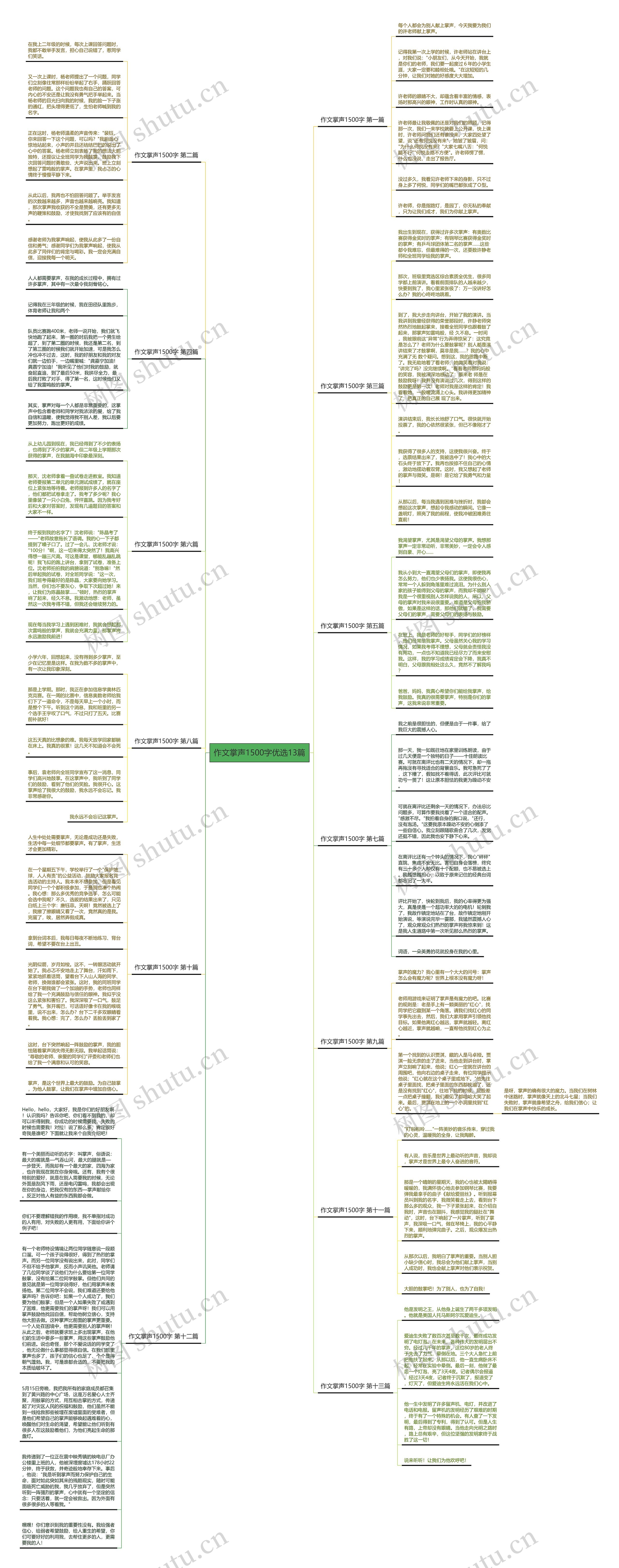 作文掌声1500字优选13篇思维导图