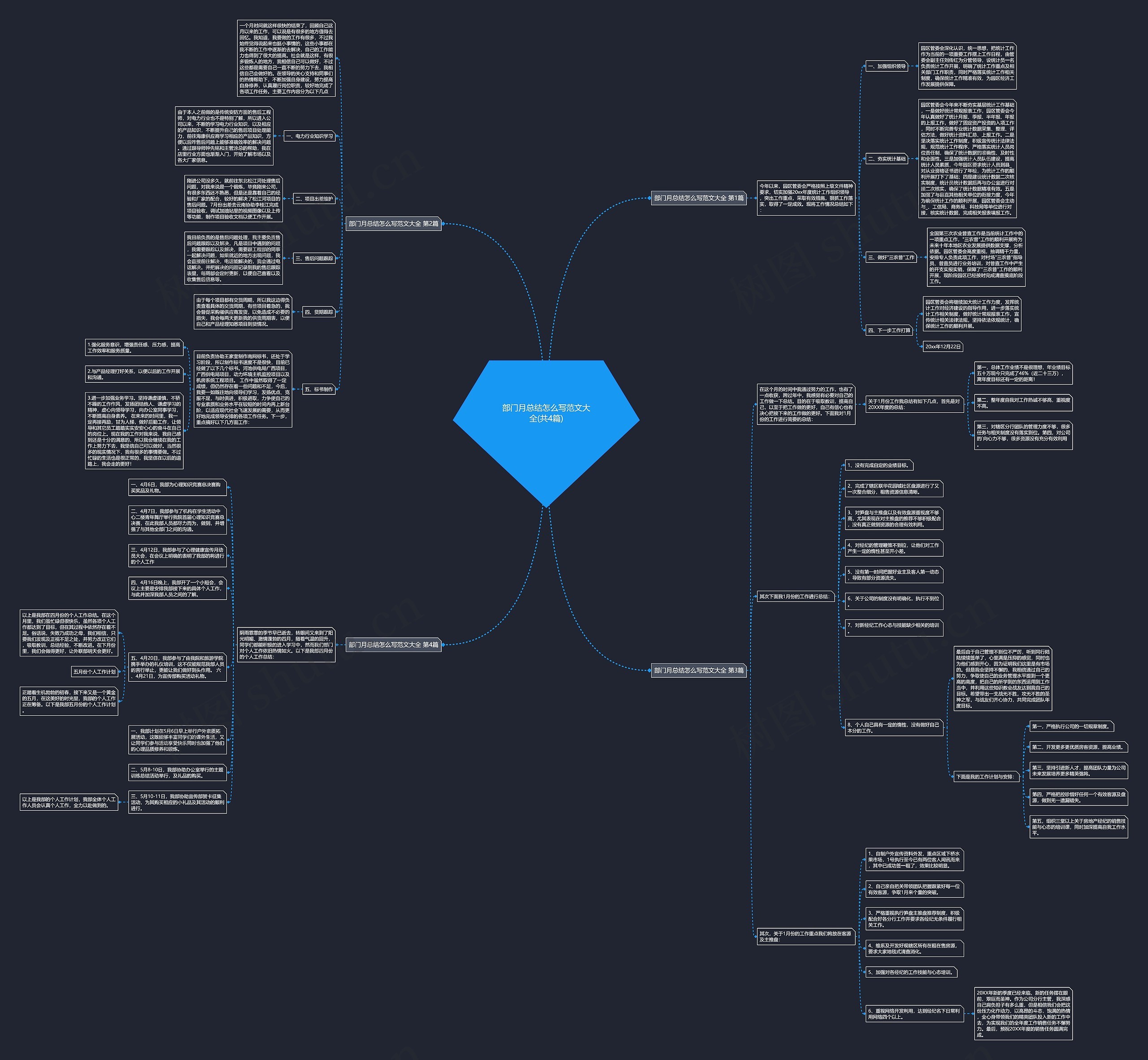 部门月总结怎么写范文大全(共4篇)思维导图