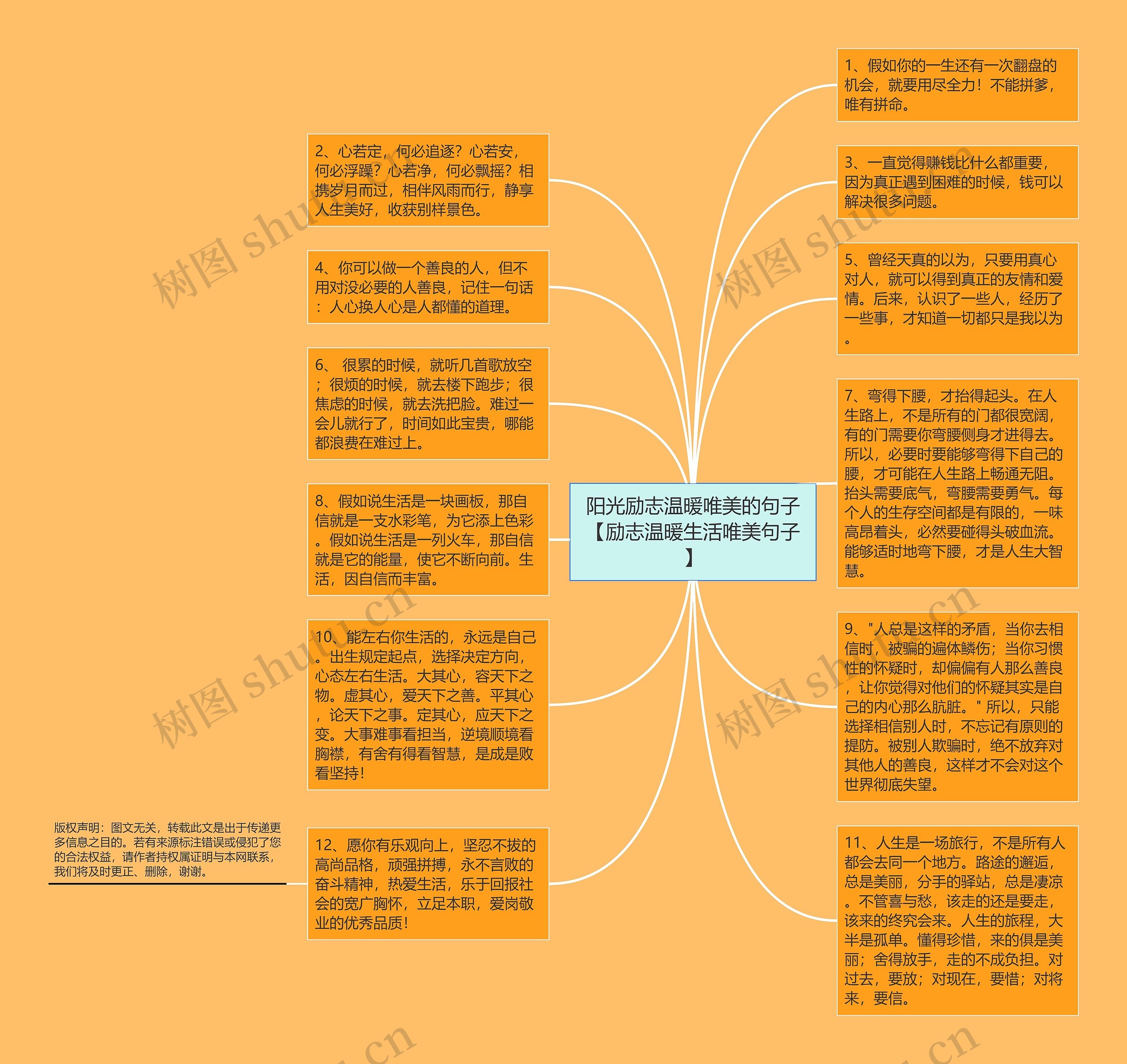 阳光励志温暖唯美的句子【励志温暖生活唯美句子】思维导图