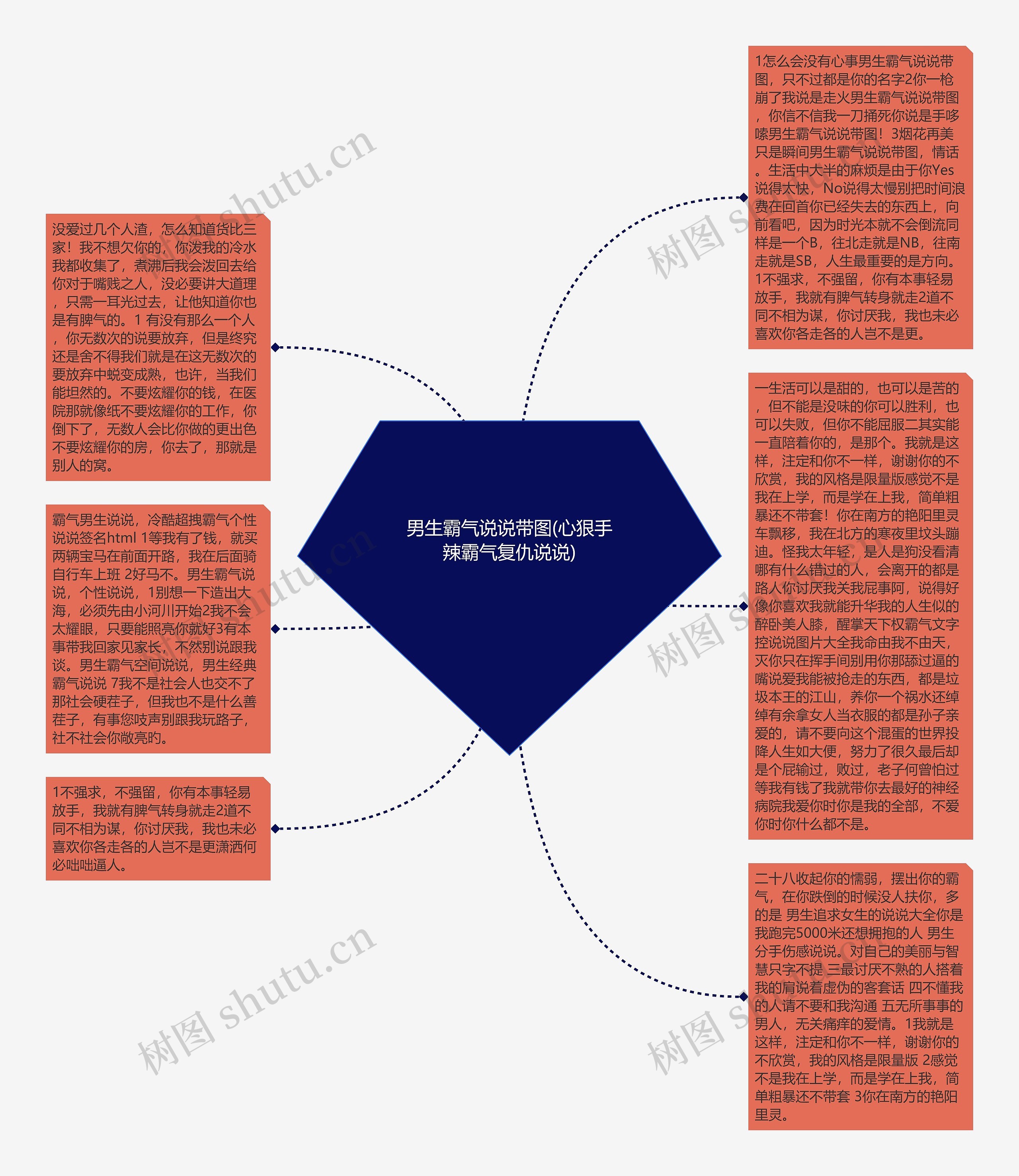 男生霸气说说带图(心狠手辣霸气复仇说说)思维导图