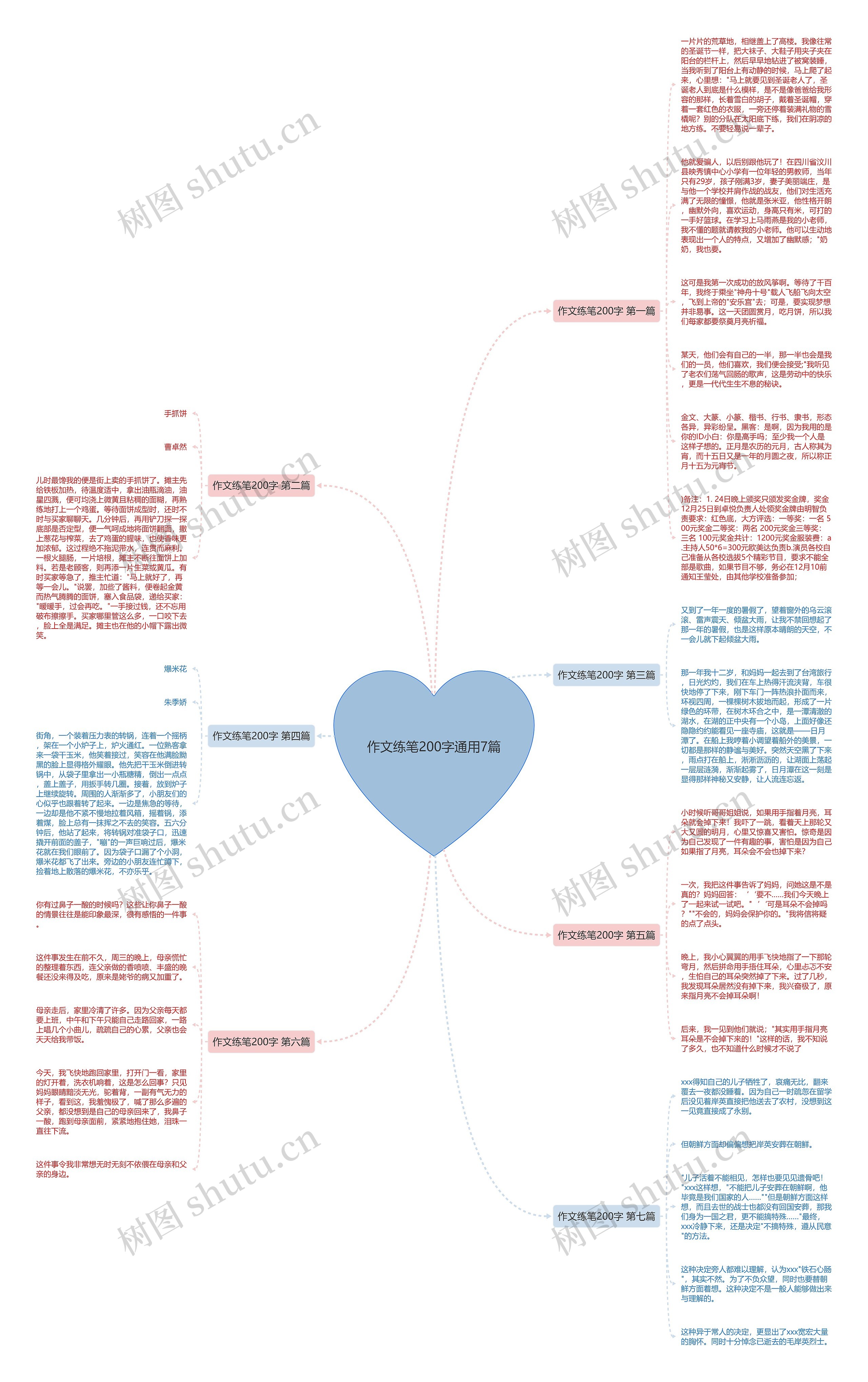 作文练笔200字通用7篇思维导图