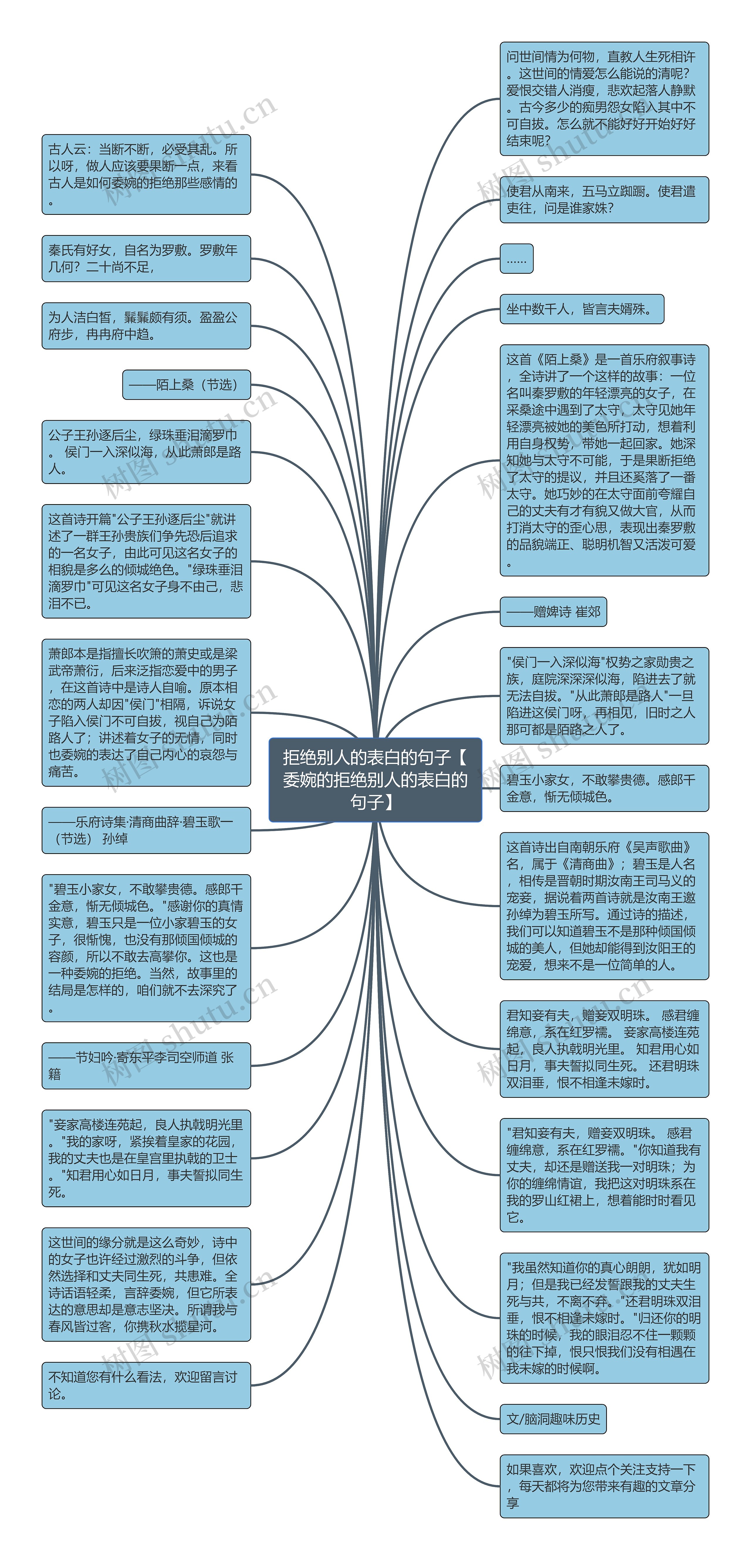 拒绝别人的表白的句子【委婉的拒绝别人的表白的句子】思维导图