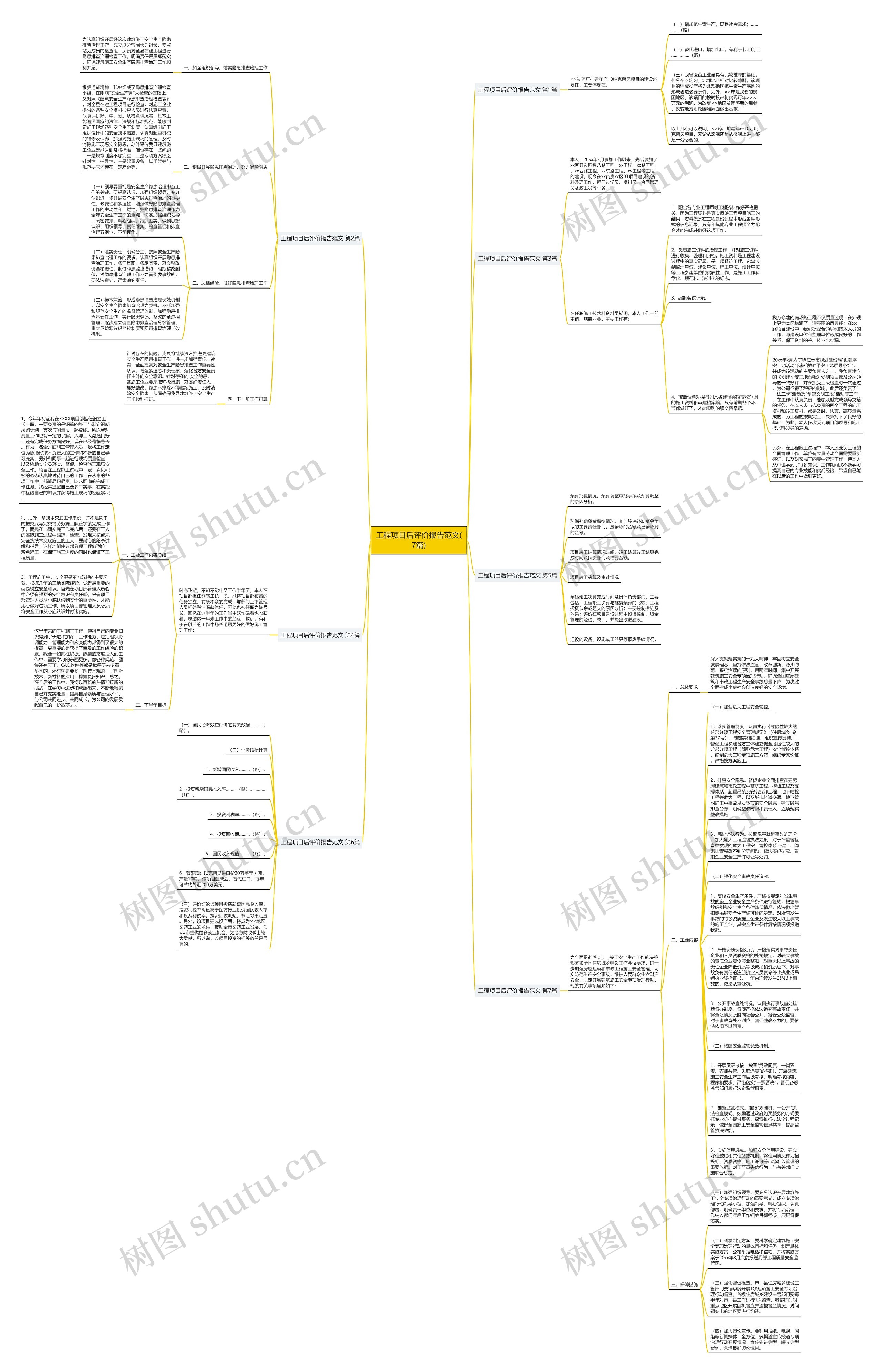 工程项目后评价报告范文(7篇)思维导图