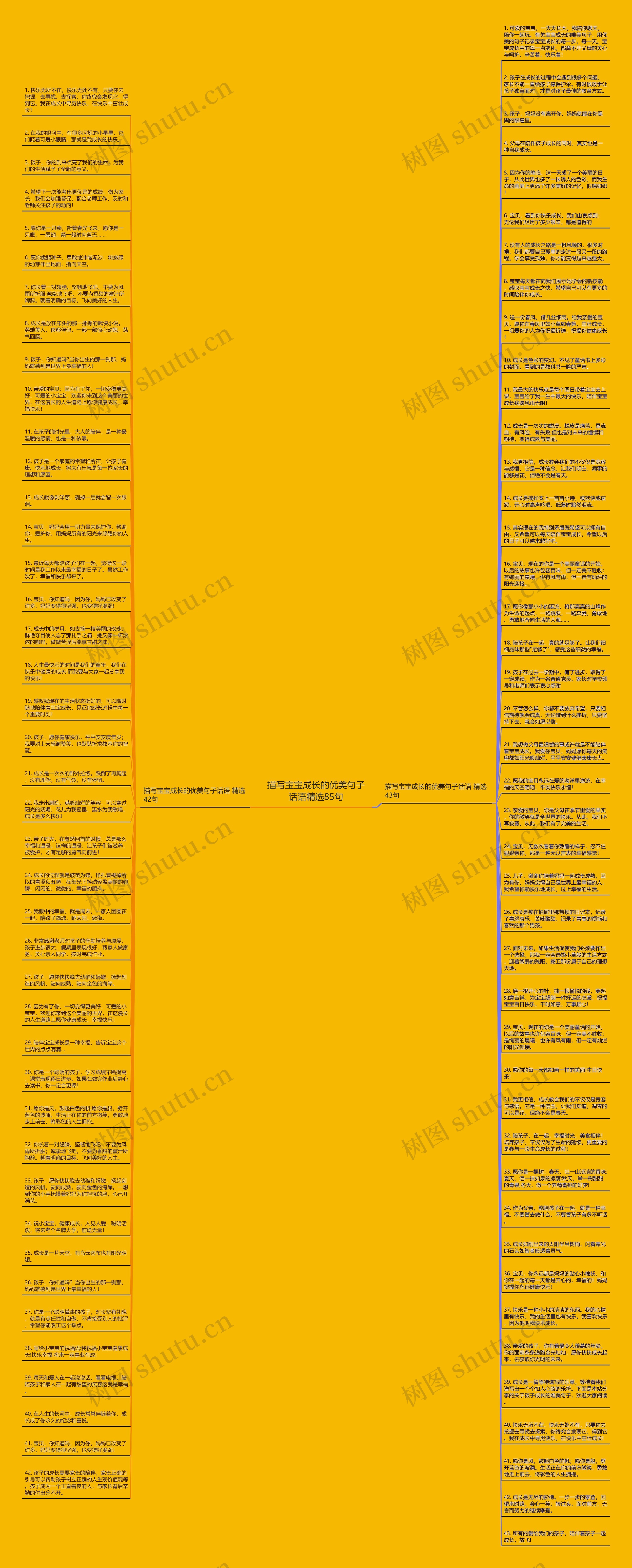 描写宝宝成长的优美句子话语精选85句思维导图