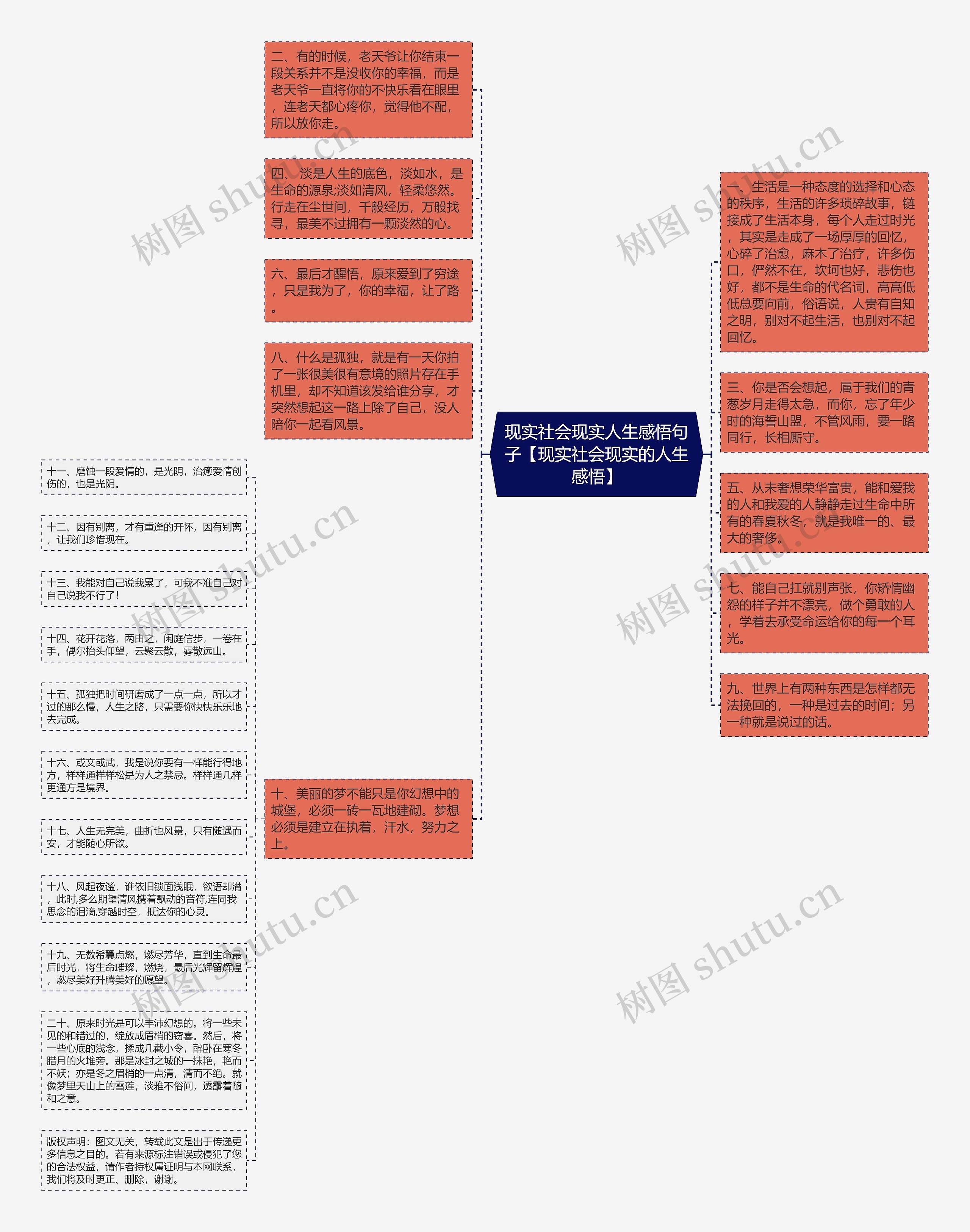 现实社会现实人生感悟句子【现实社会现实的人生感悟】思维导图