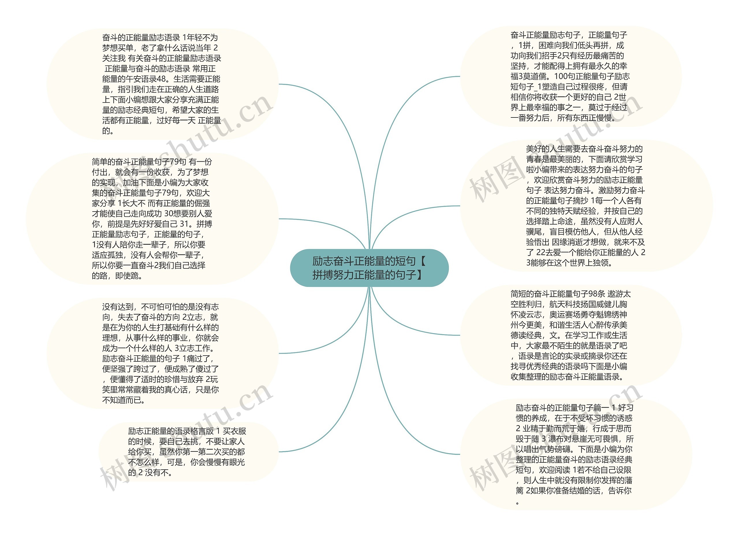 励志奋斗正能量的短句【拼搏努力正能量的句子】思维导图