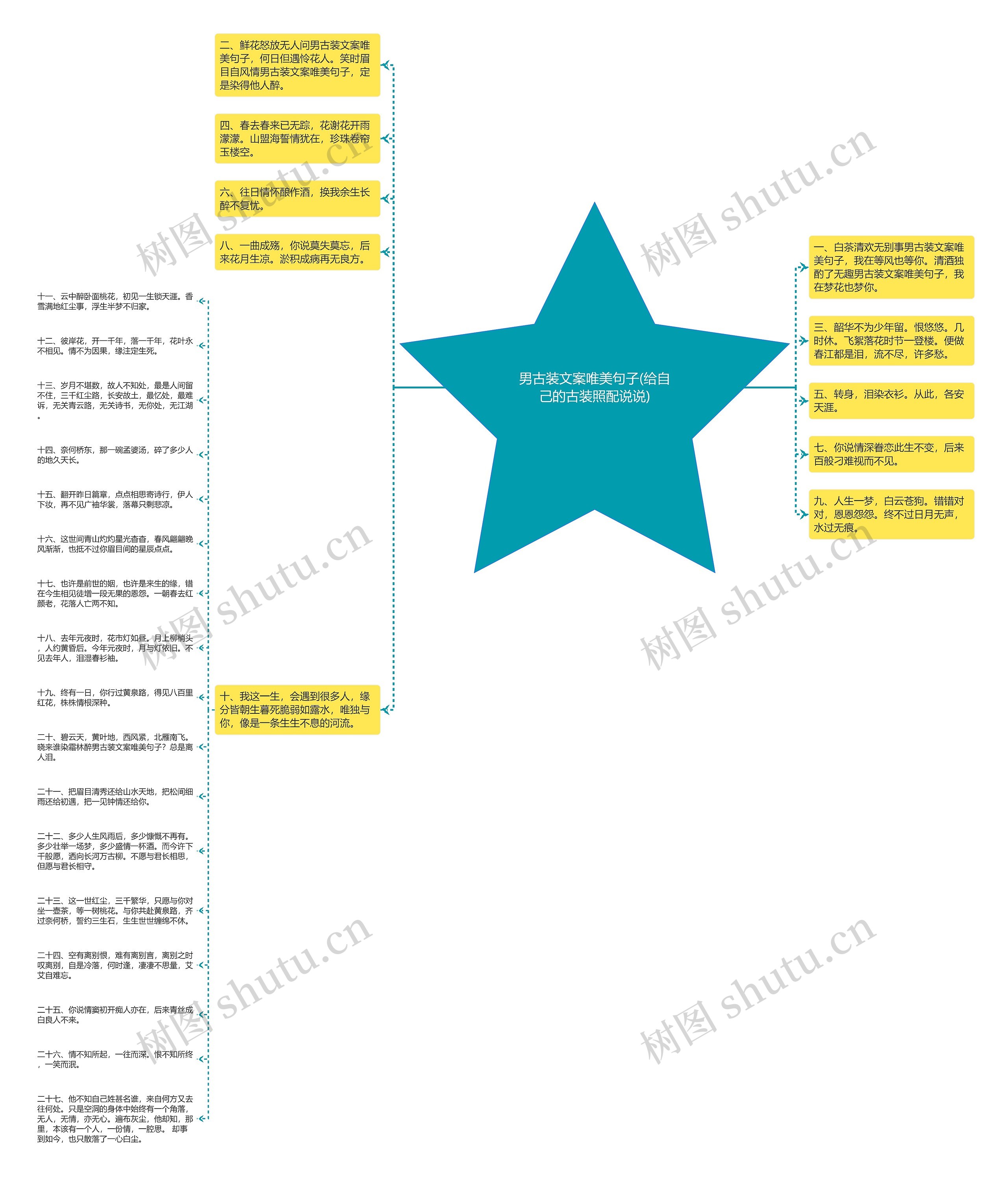 男古装文案唯美句子(给自己的古装照配说说)思维导图
