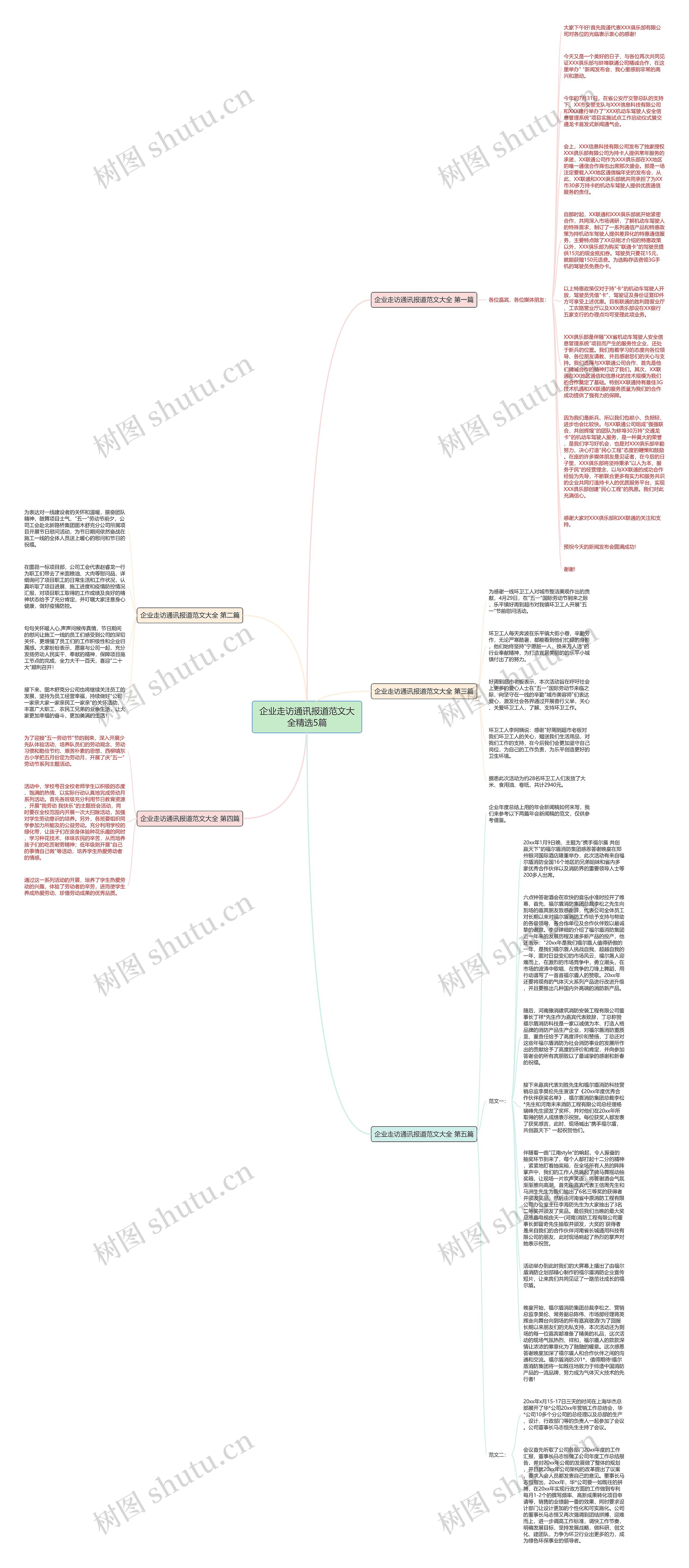 企业走访通讯报道范文大全精选5篇思维导图