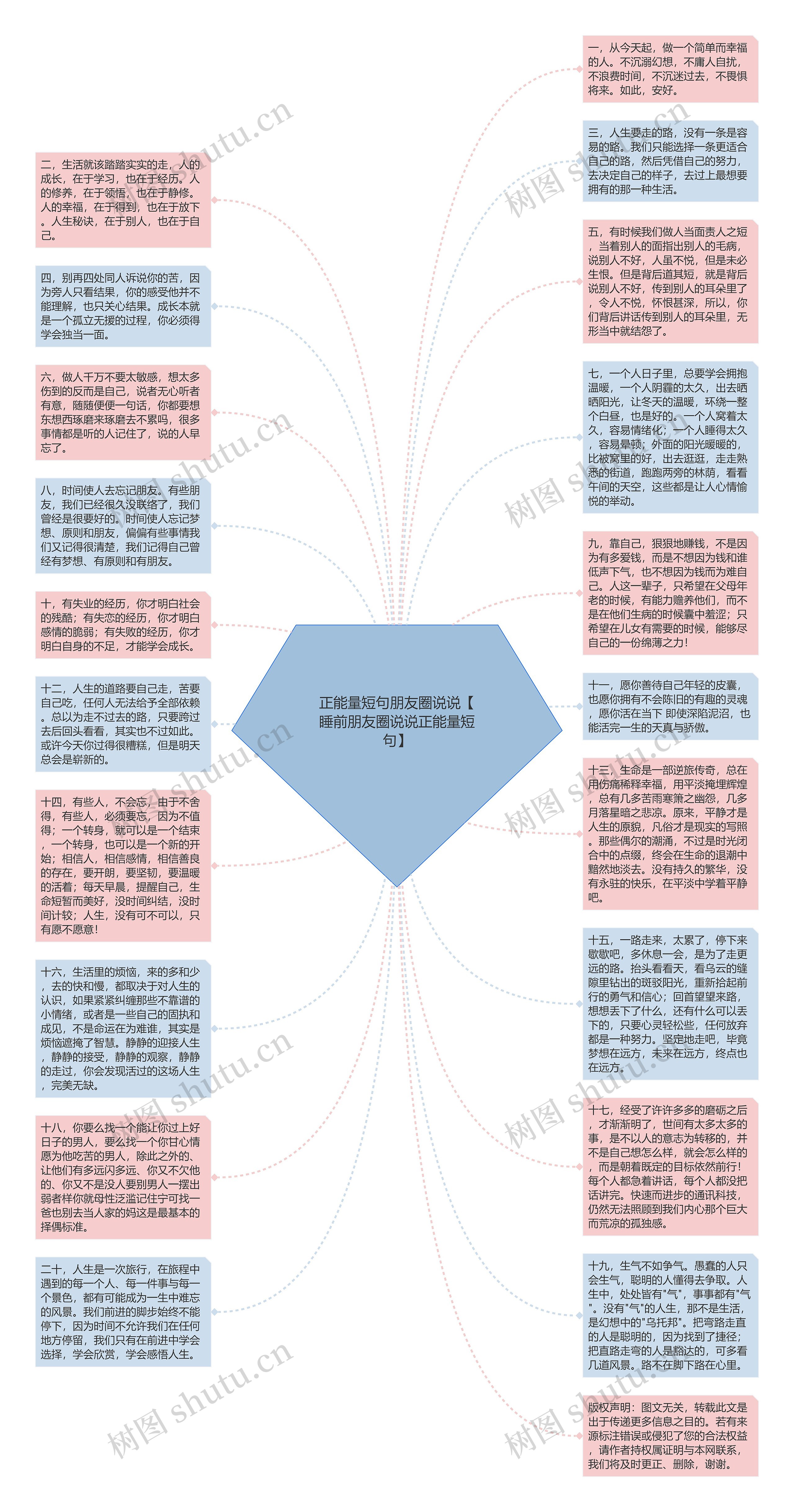 正能量短句朋友圈说说【睡前朋友圈说说正能量短句】