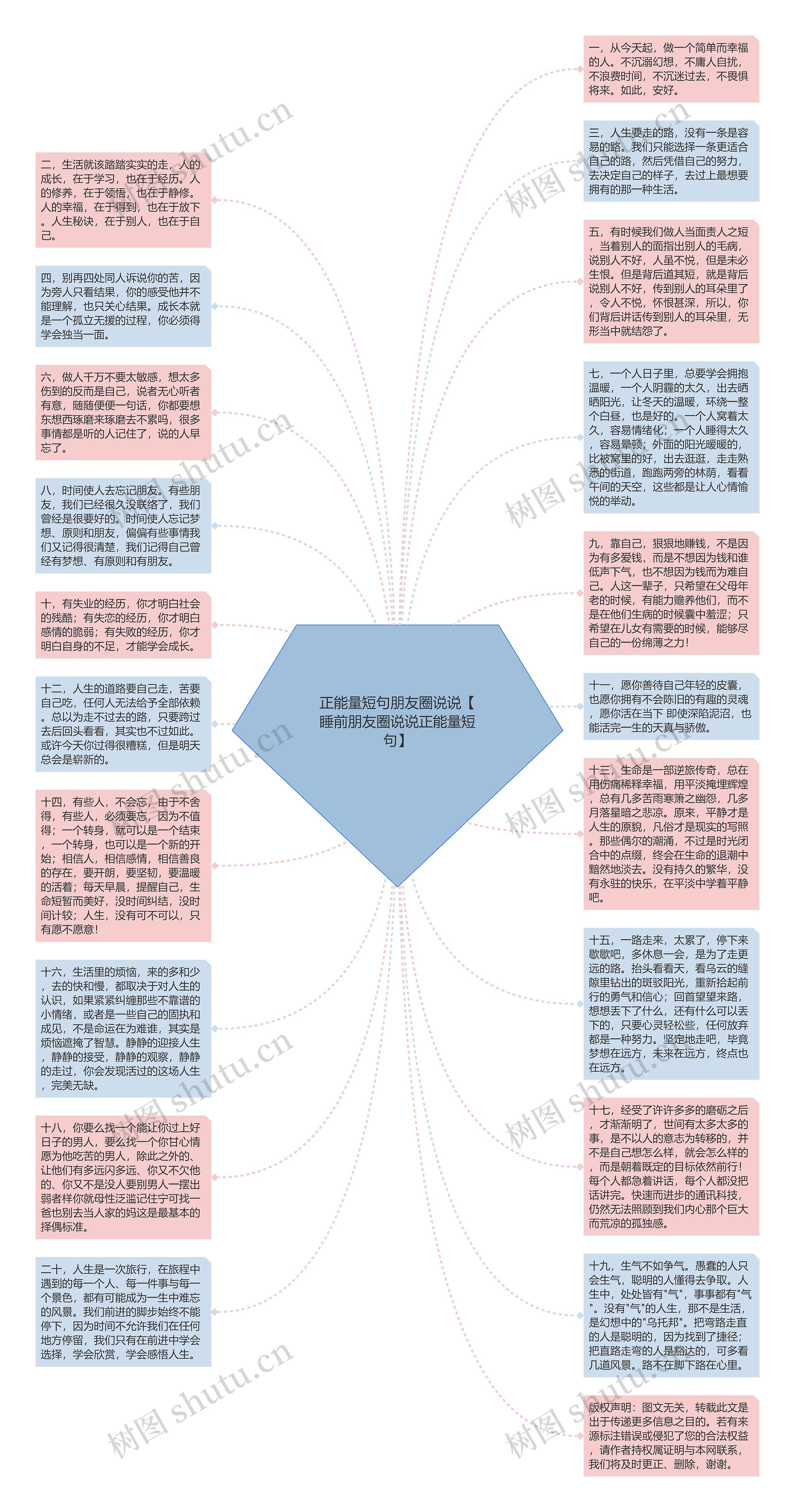 正能量短句朋友圈说说【睡前朋友圈说说正能量短句】思维导图