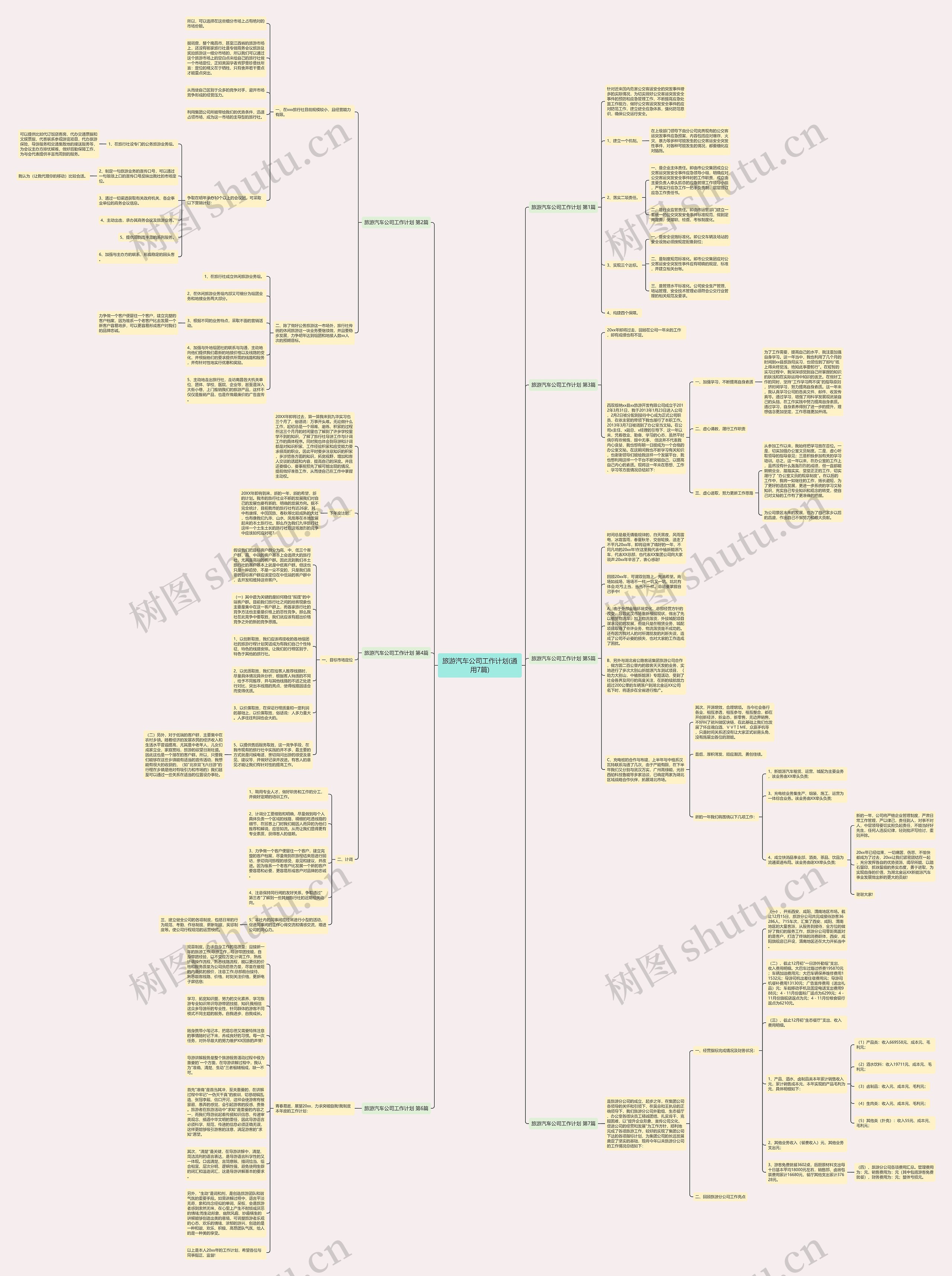 旅游汽车公司工作计划(通用7篇)思维导图