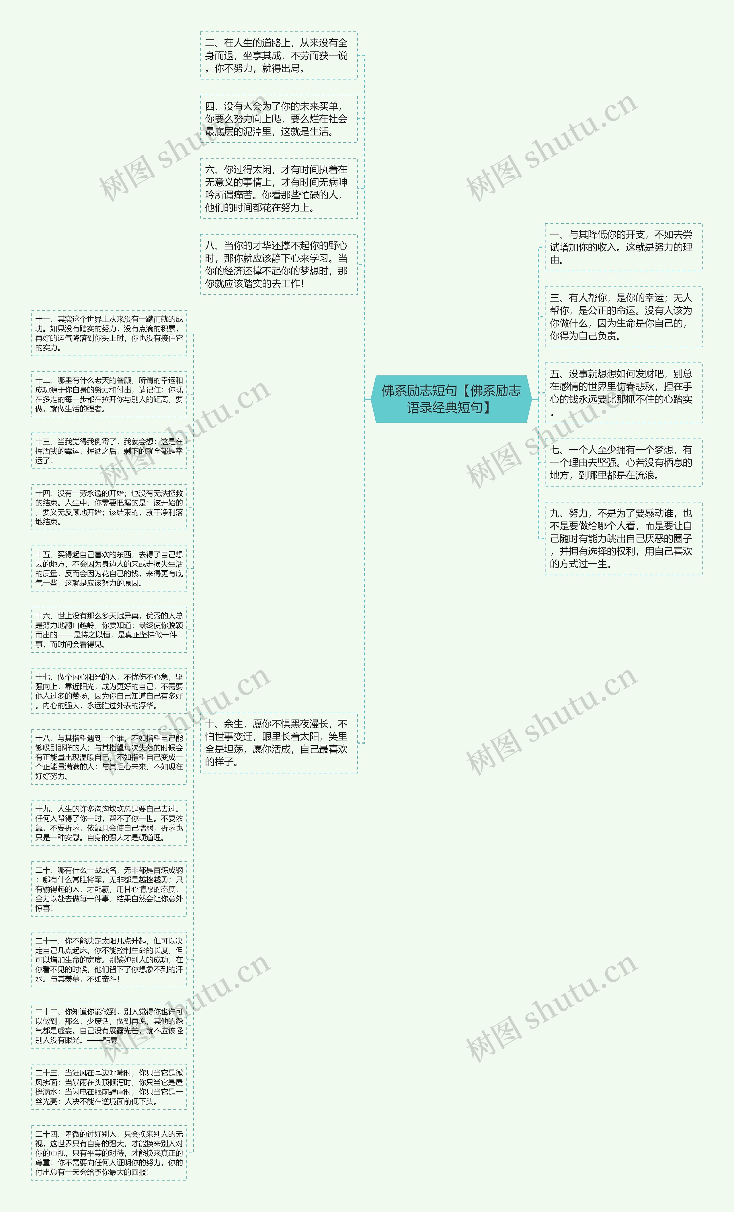 佛系励志短句【佛系励志语录经典短句】