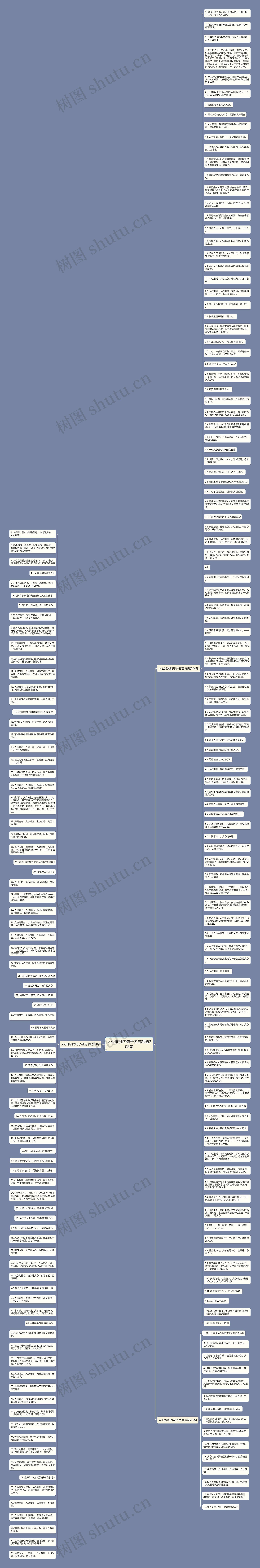 人心难测的句子名言精选202句思维导图
