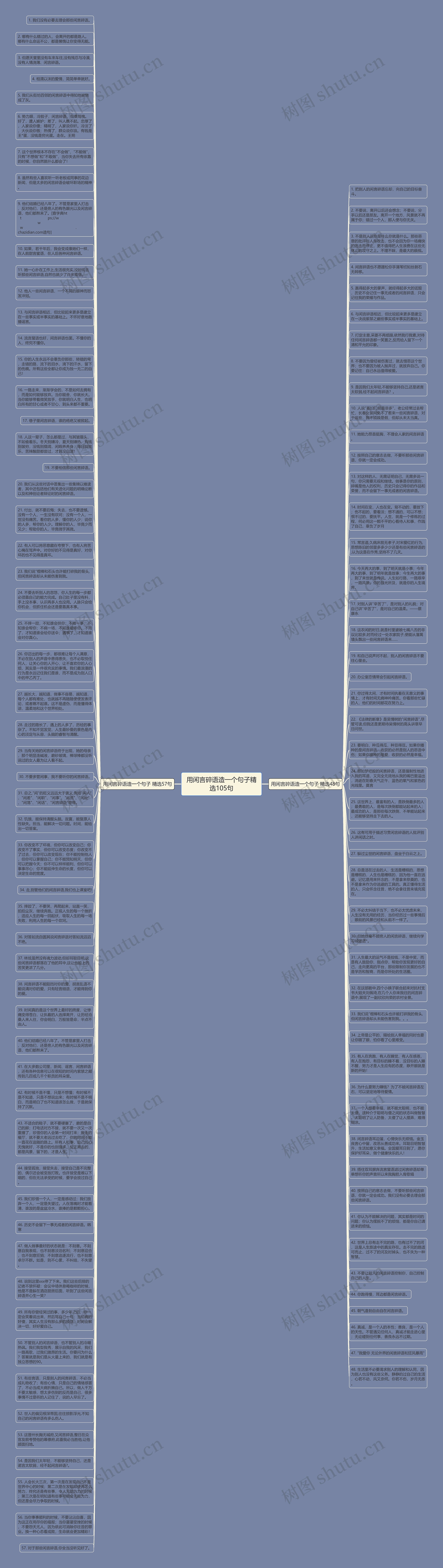 用闲言碎语造一个句子精选105句思维导图