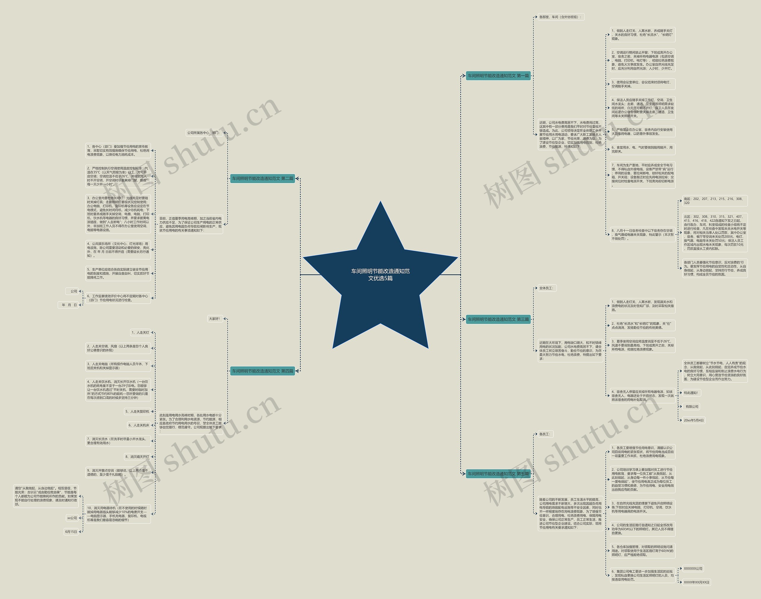 车间照明节能改造通知范文优选5篇思维导图