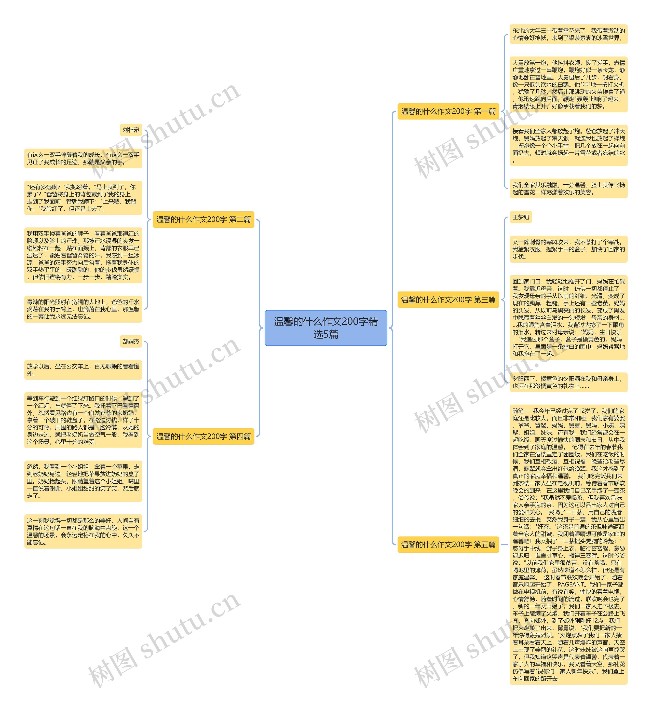 温馨的什么作文200字精选5篇思维导图