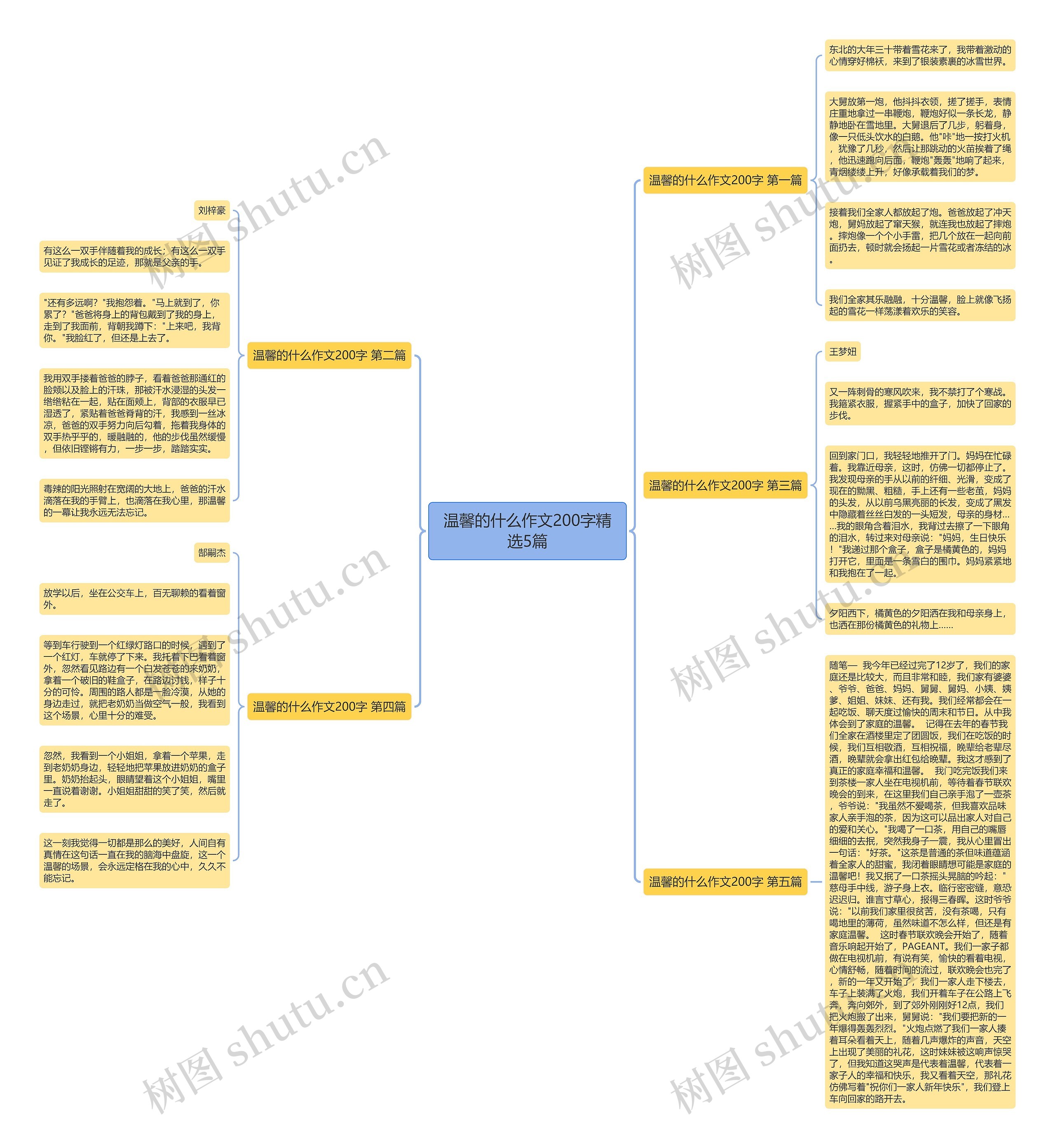 温馨的什么作文200字精选5篇 温馨的什么作文200字精选5篇