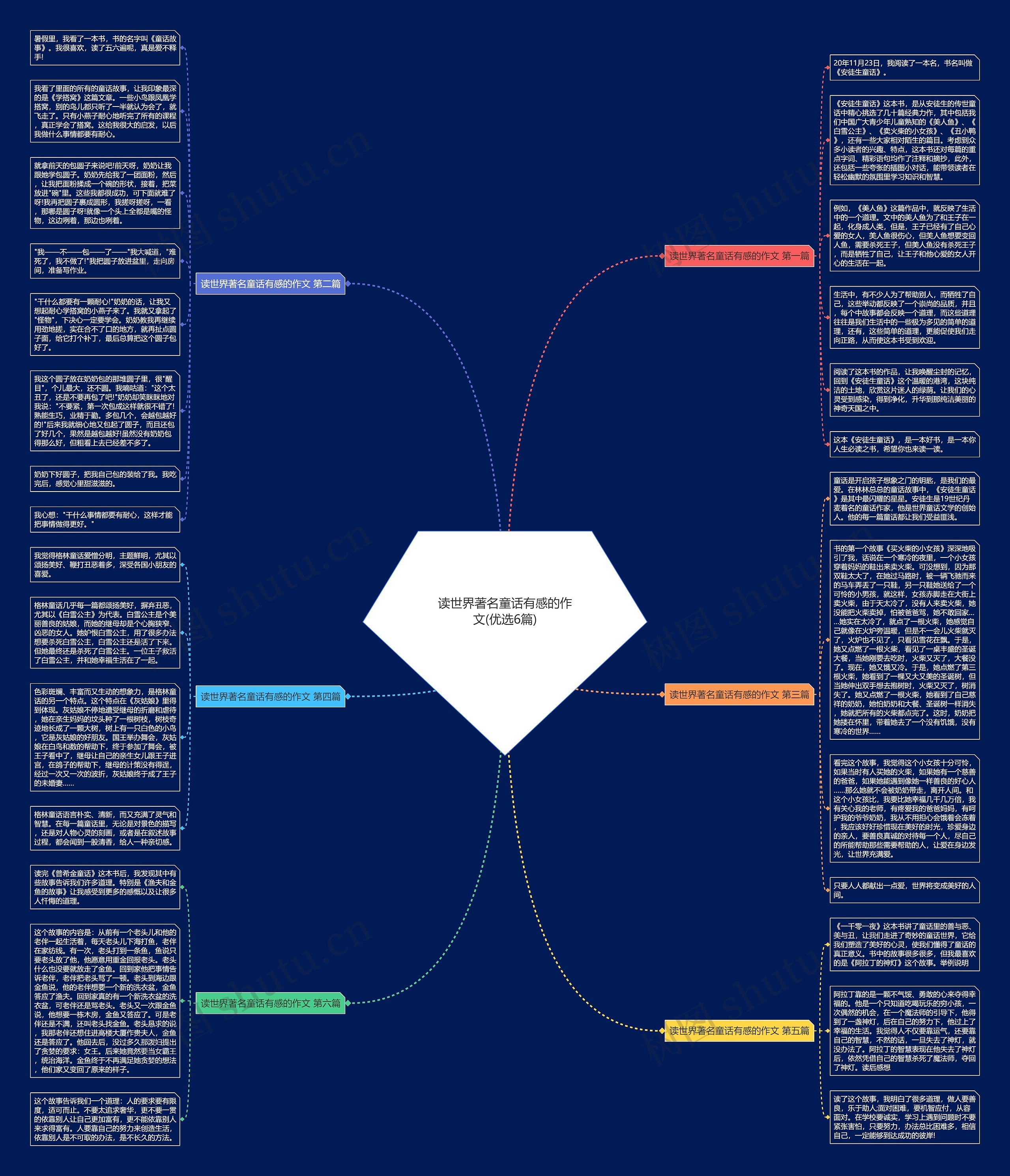 读世界著名童话有感的作文(优选6篇)思维导图