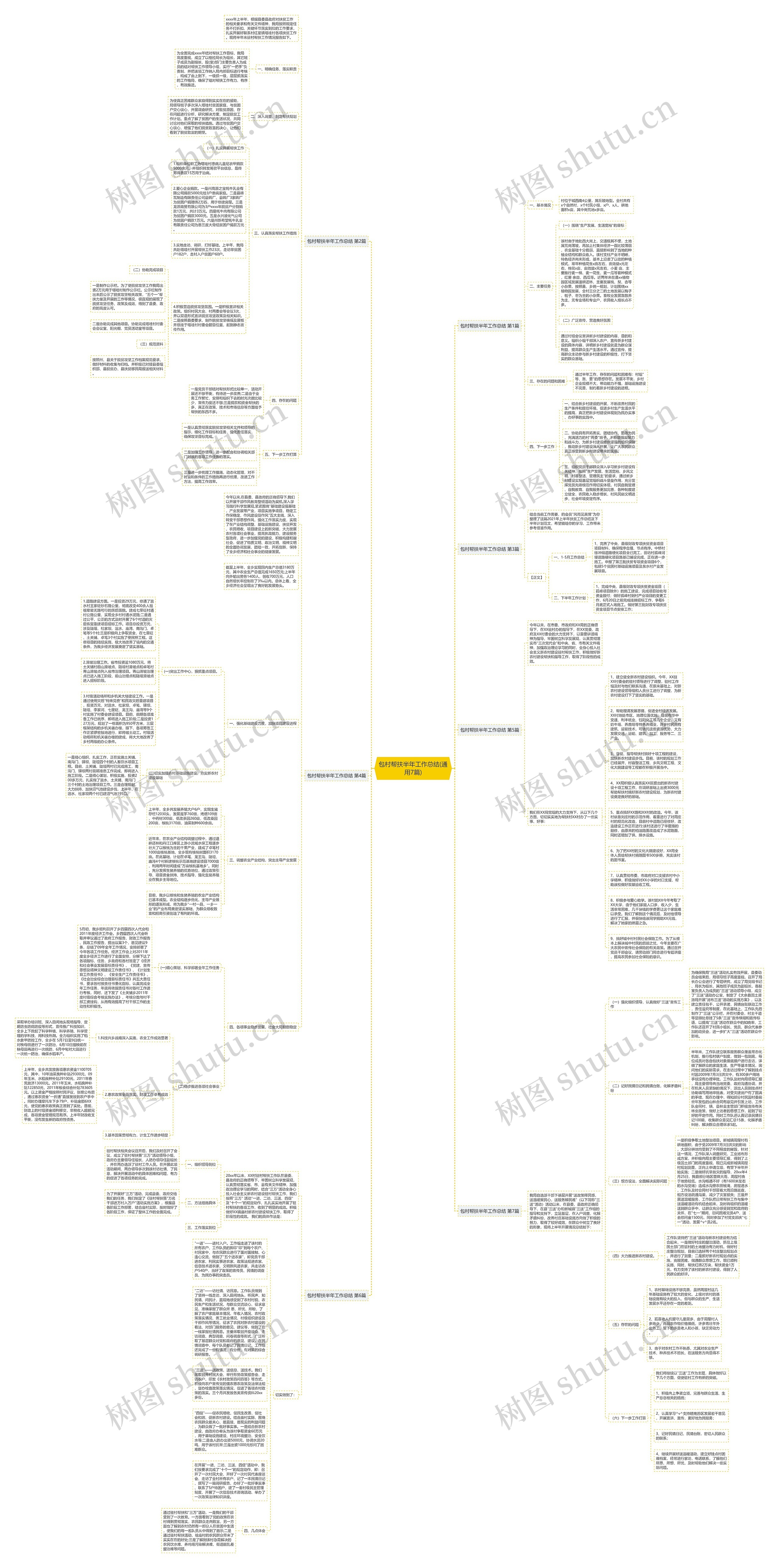 包村帮扶半年工作总结(通用7篇)思维导图