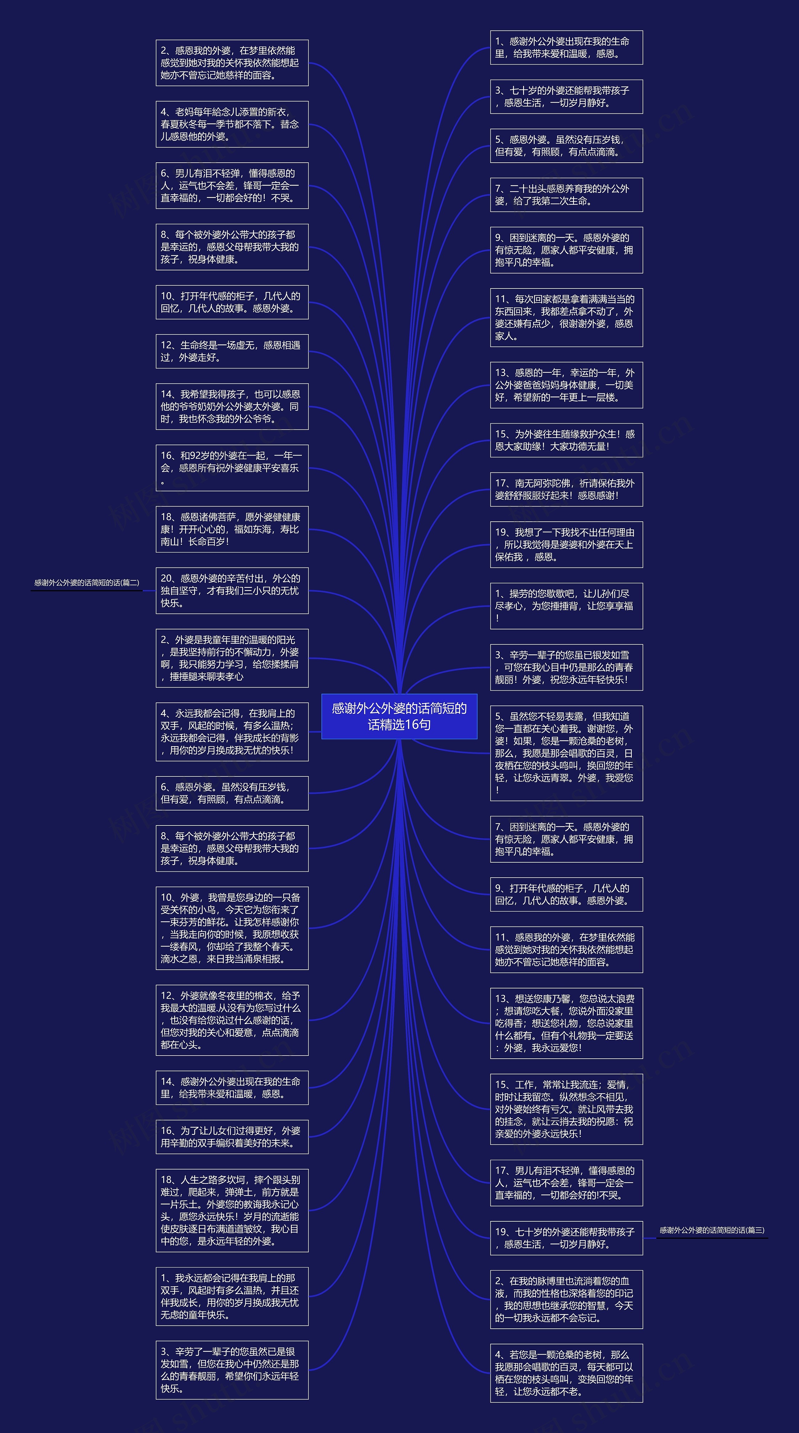 感谢外公外婆的话简短的话精选16句思维导图