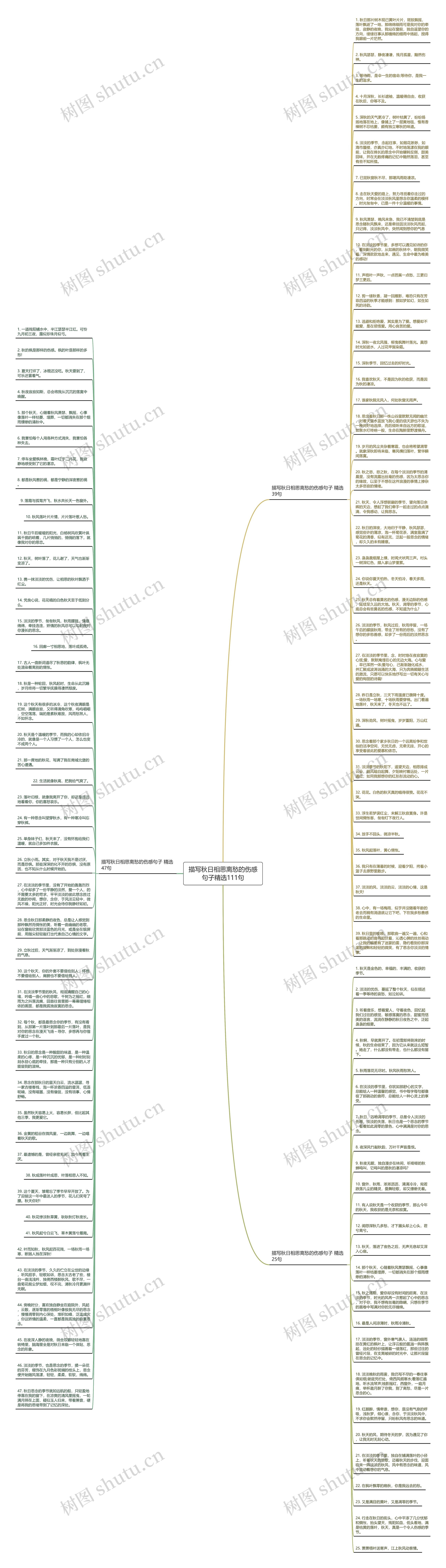描写秋日相思离愁的伤感句子精选111句
