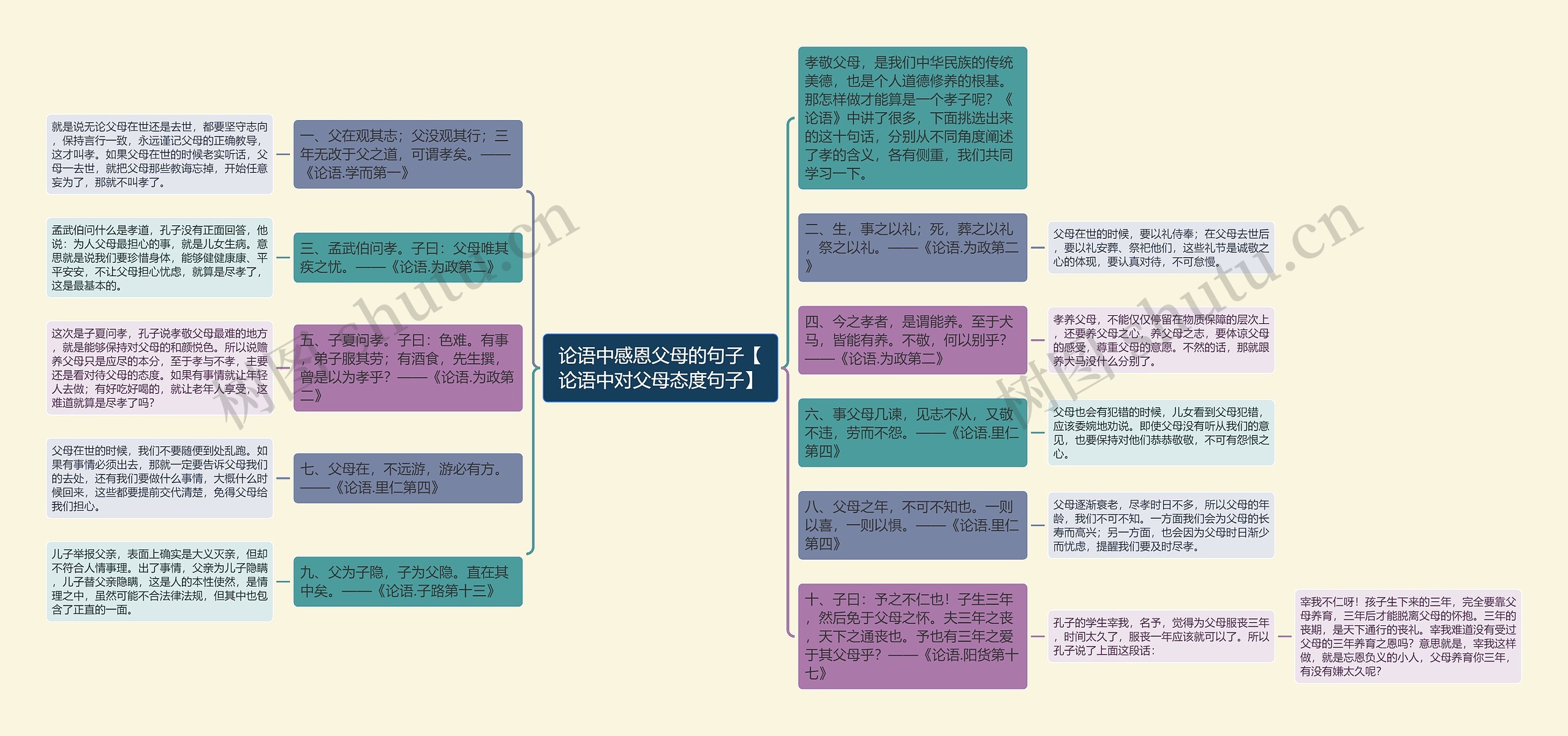 论语中感恩父母的句子【论语中对父母态度句子】