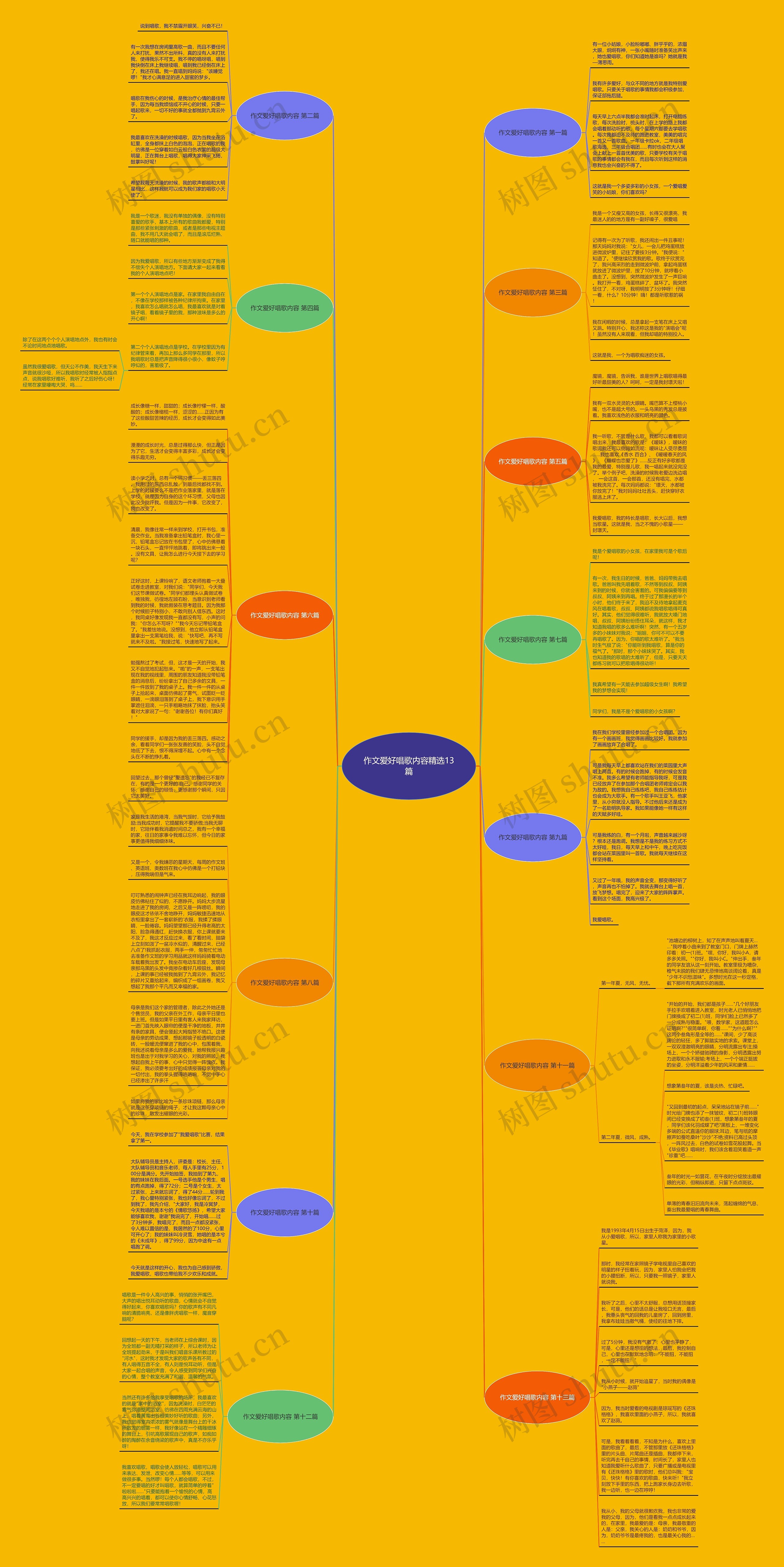 作文爱好唱歌内容精选13篇思维导图