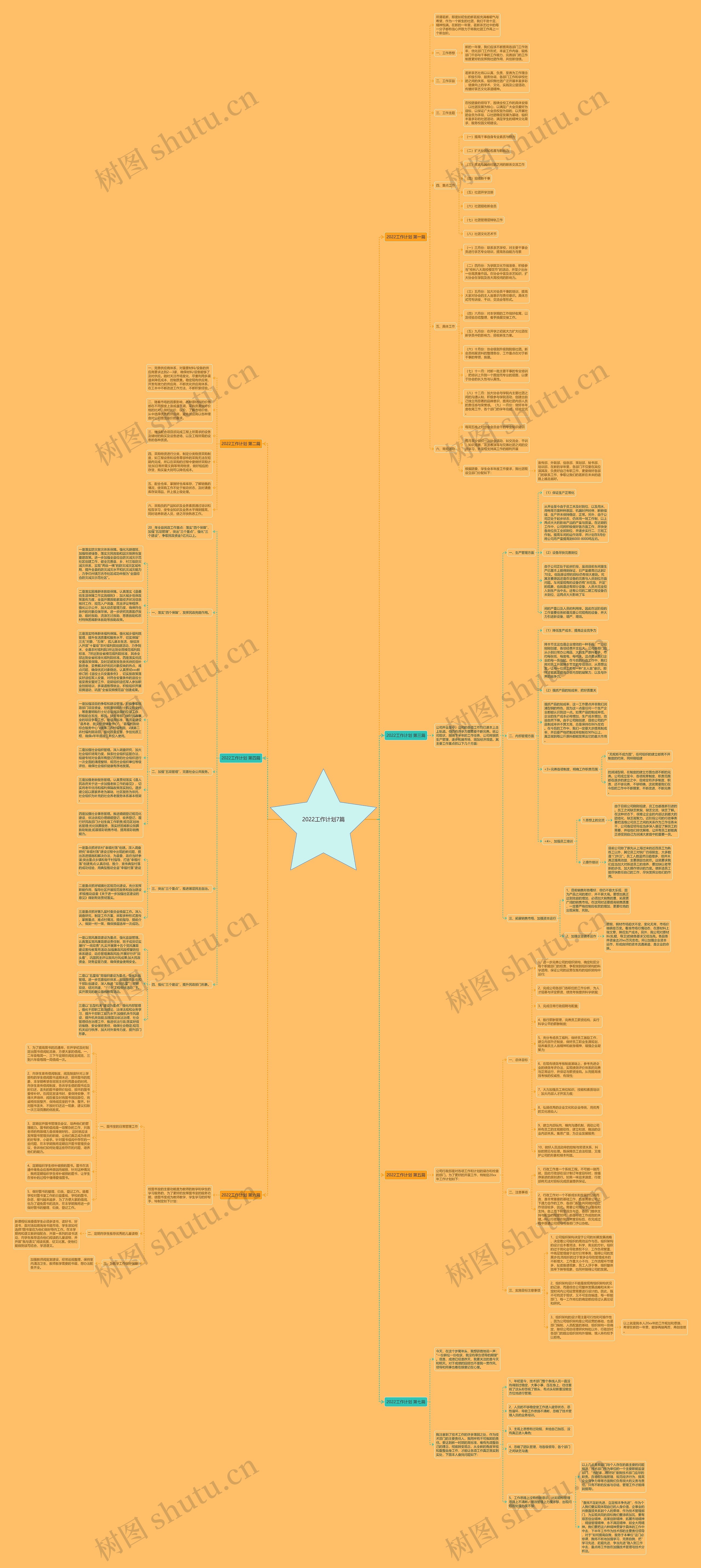 2022工作计划7篇思维导图