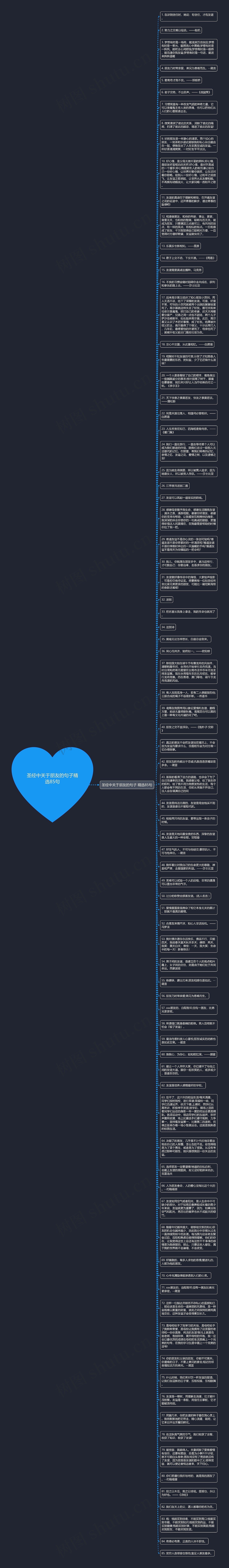 圣经中关于朋友的句子精选85句思维导图