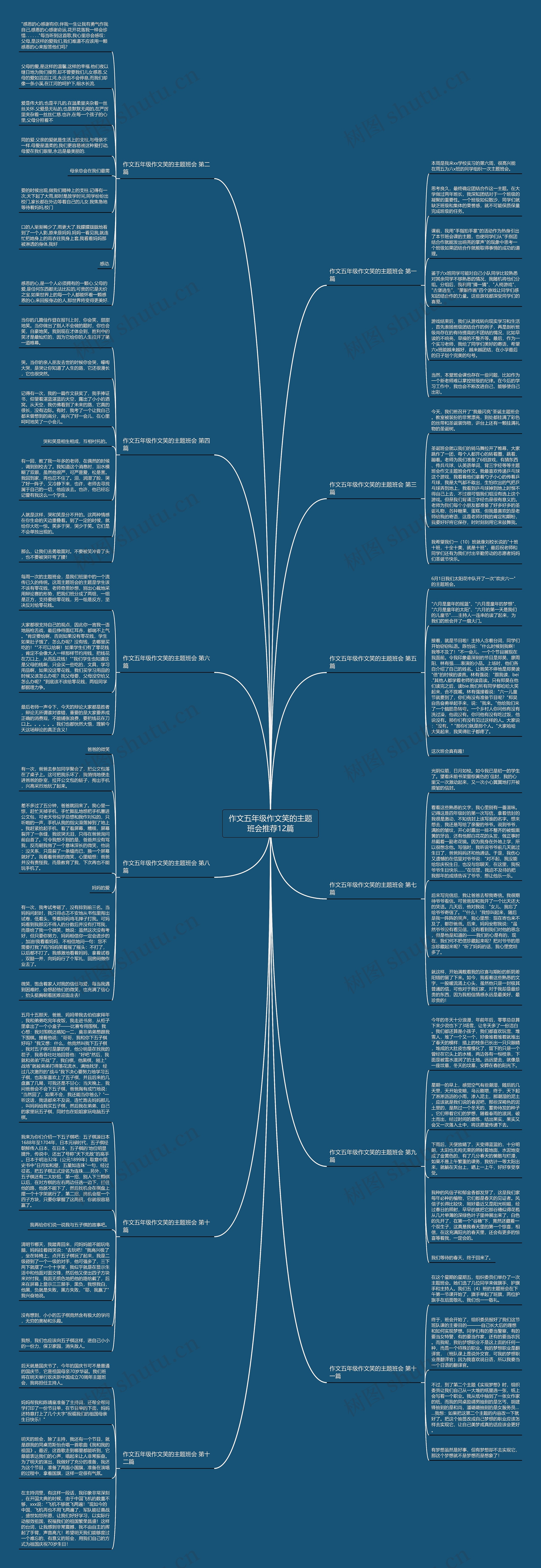 作文五年级作文笑的主题班会推荐12篇思维导图