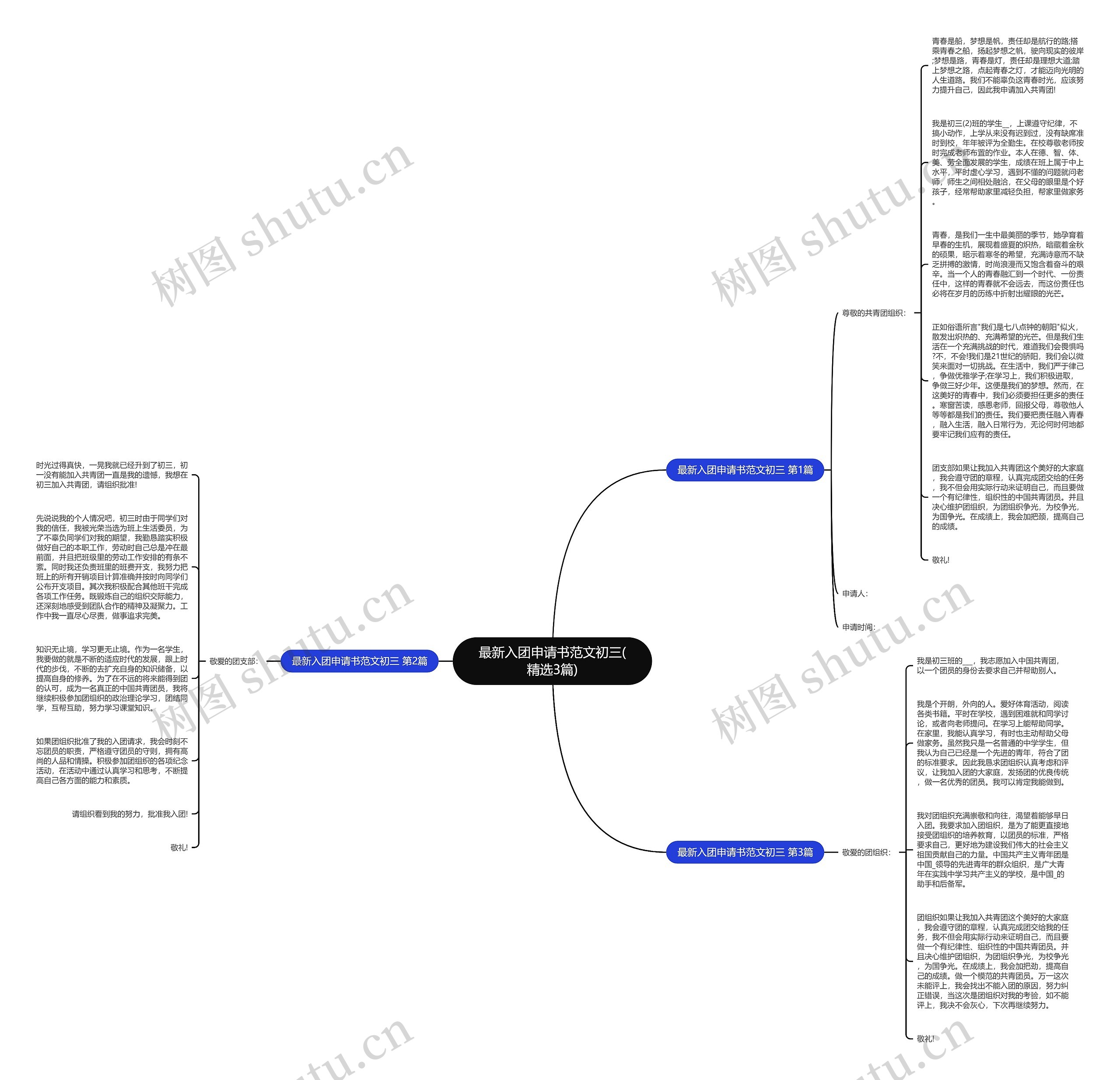 最新入团申请书范文初三(精选3篇)思维导图高清图 最新入团申请书范文初三(精选3篇)思维导图
