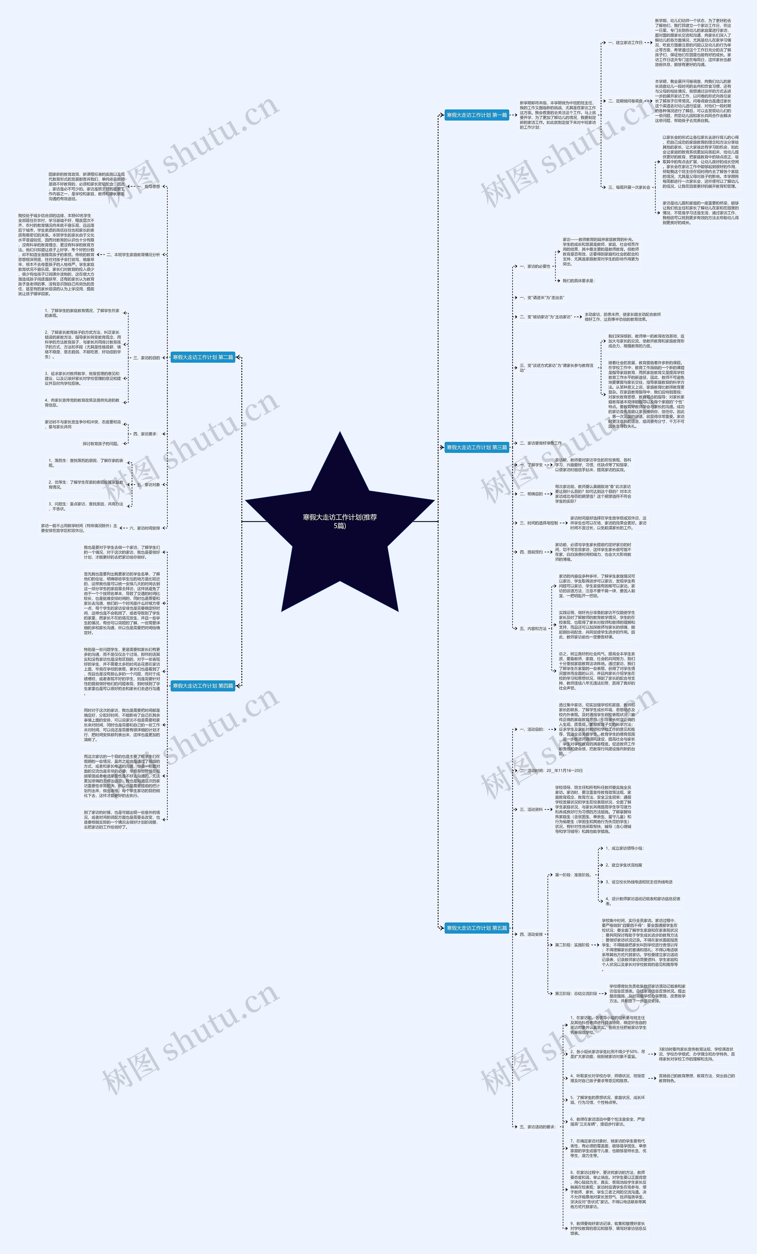 寒假大走访工作计划(推荐5篇)思维导图高清图 寒假大走访工作计划(推荐5篇)思维导图