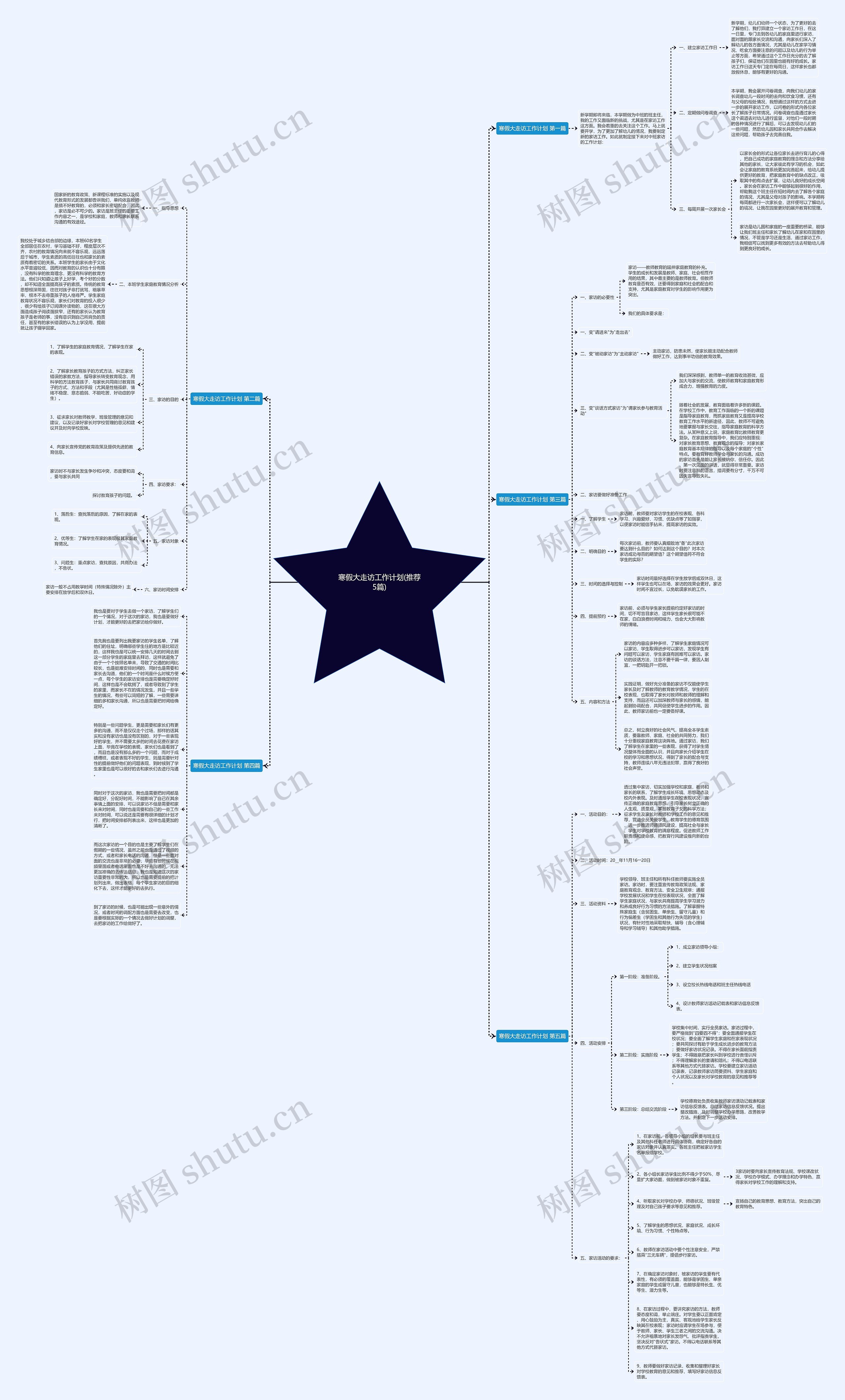 寒假大走访工作计划(推荐5篇)思维导图