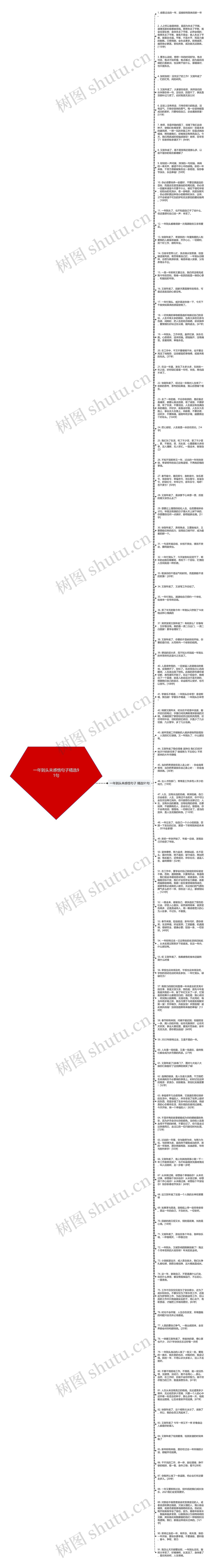 一年到头来感悟句子精选91句思维导图