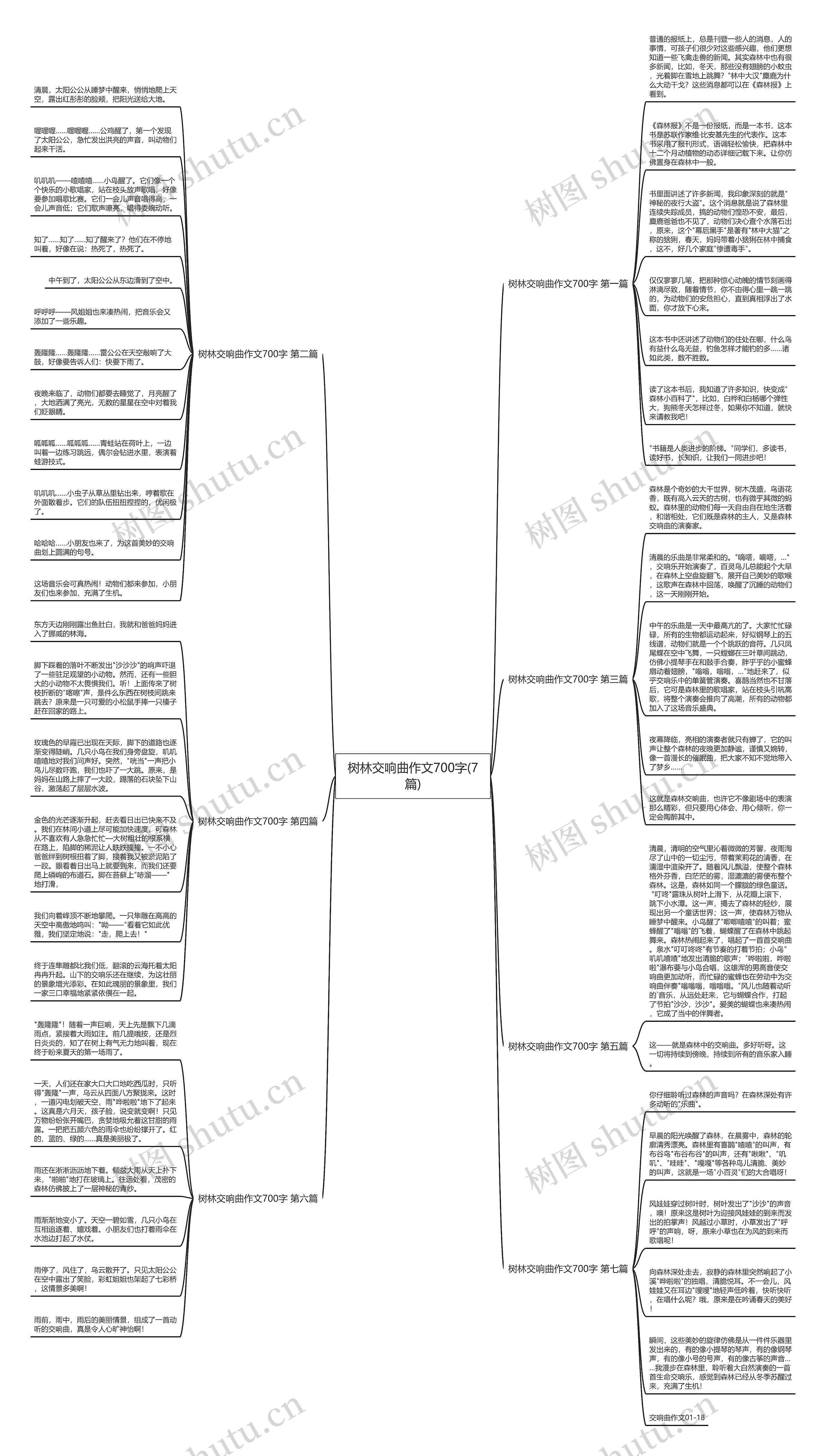 树林交响曲作文700字(7篇)思维导图