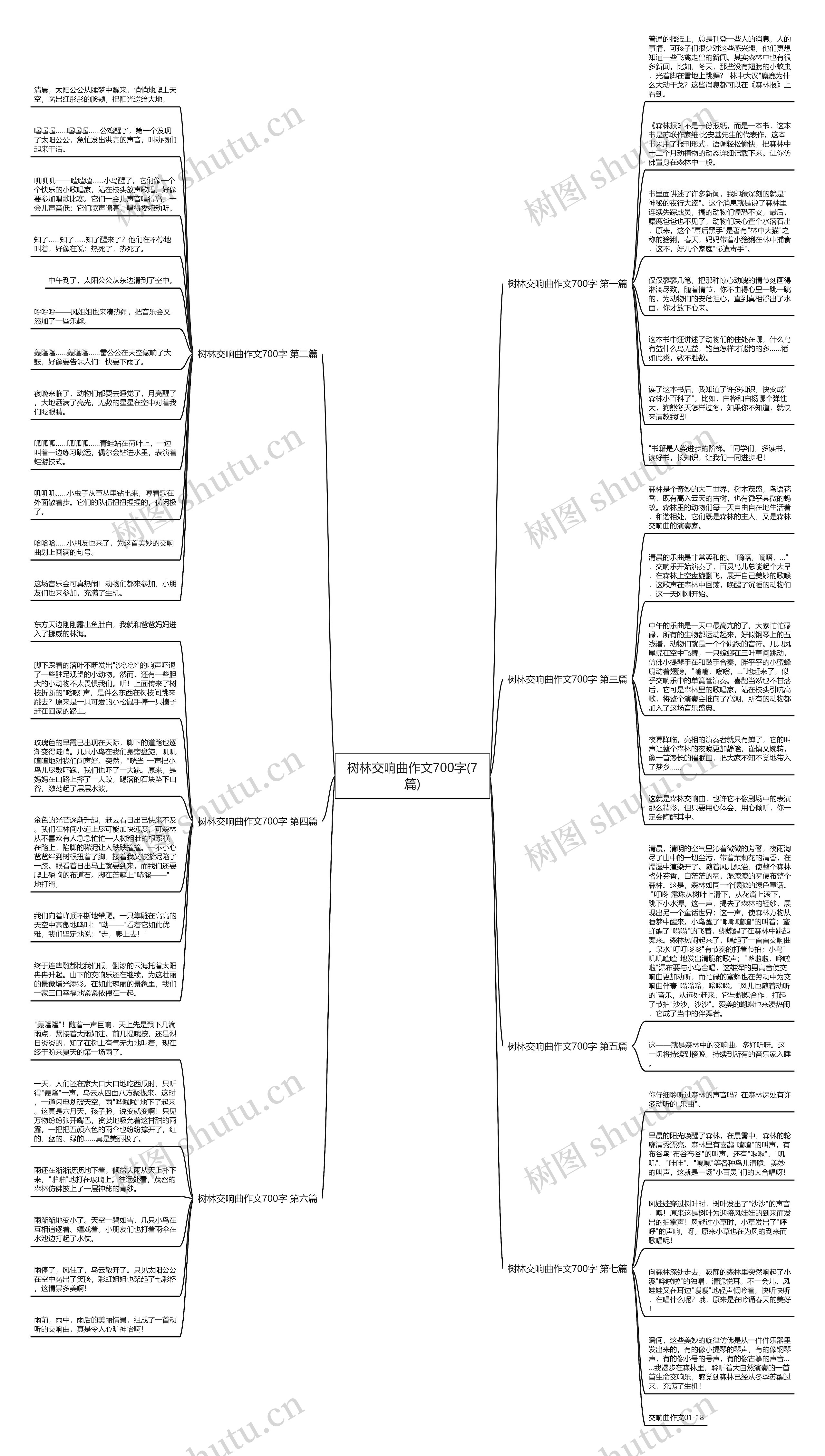 树林交响曲作文700字(7篇) 树林交响曲作文700字(7篇)