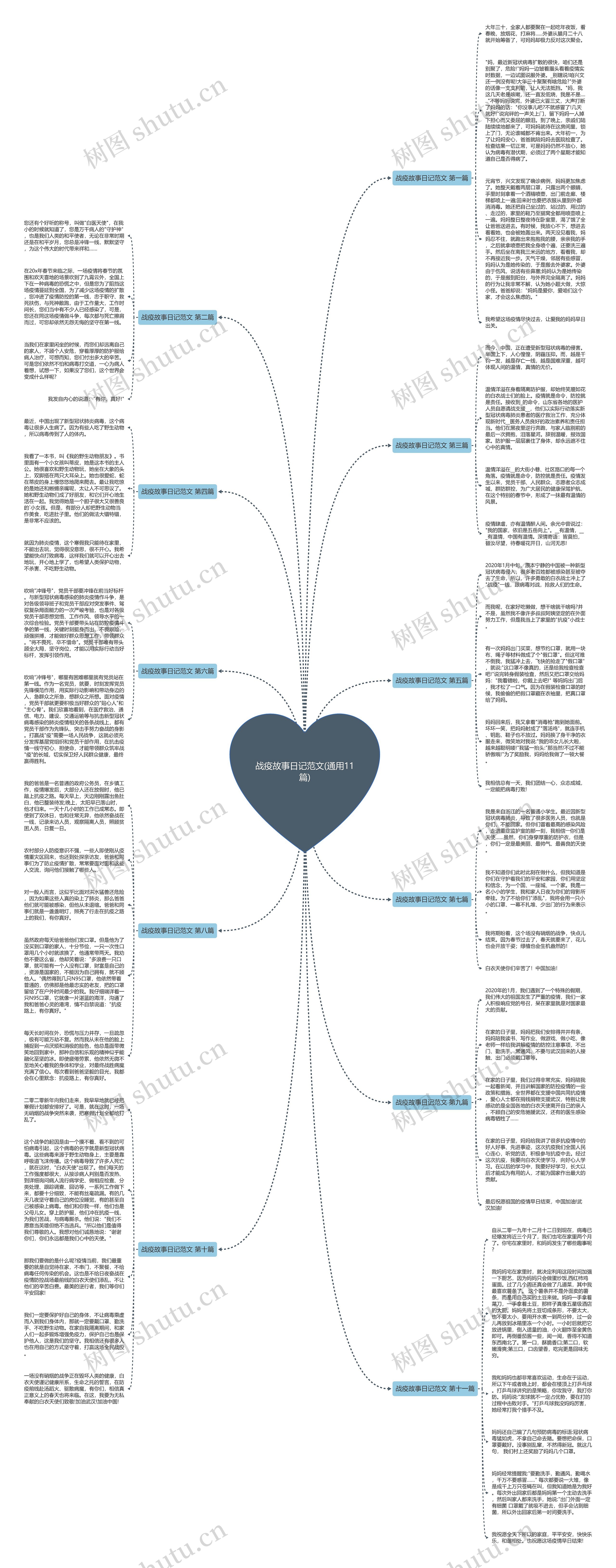 战疫故事日记范文(通用11篇)