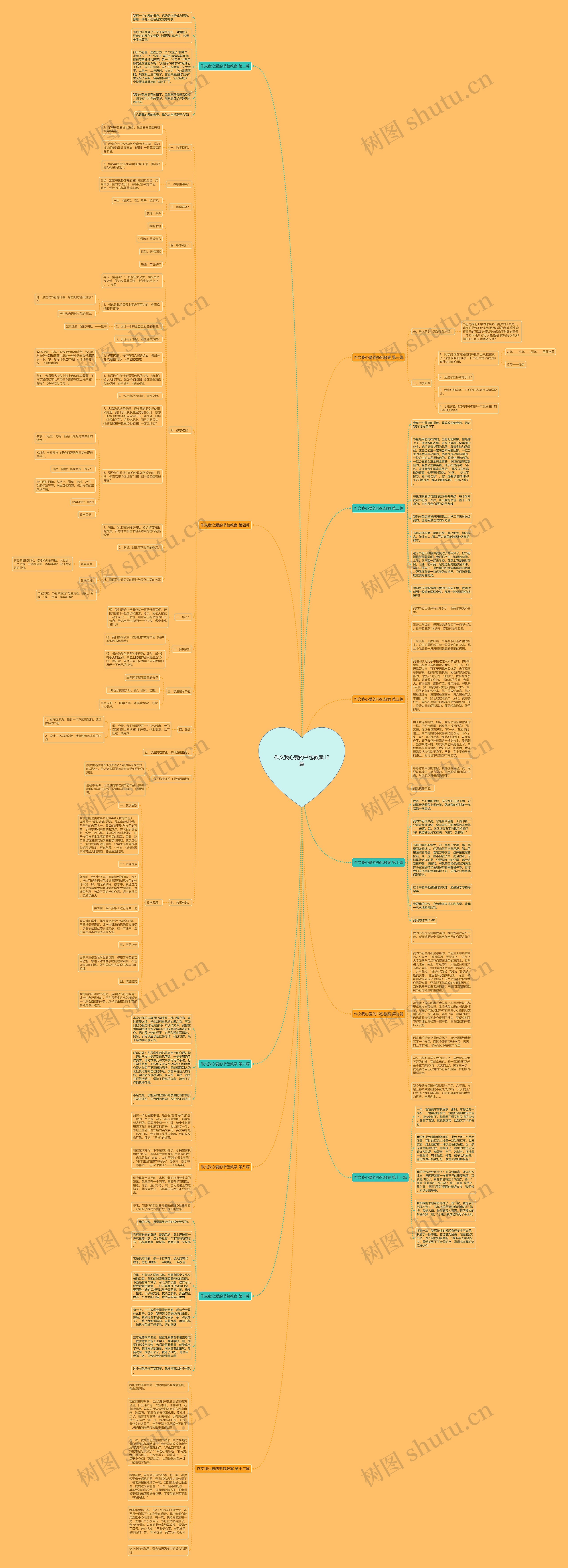 作文我心爱的书包教案12篇思维导图