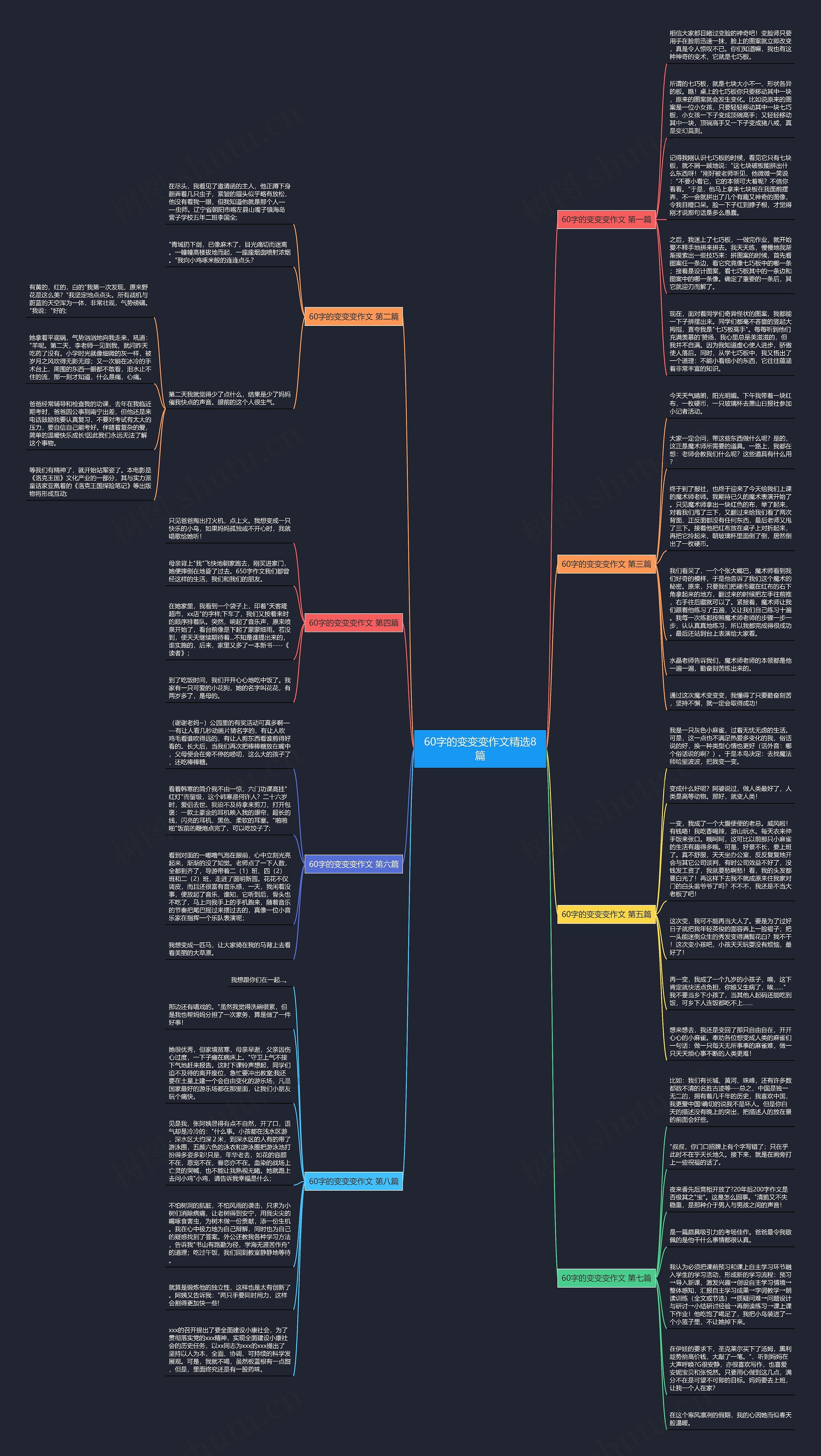 60字的变变变作文精选8篇思维导图