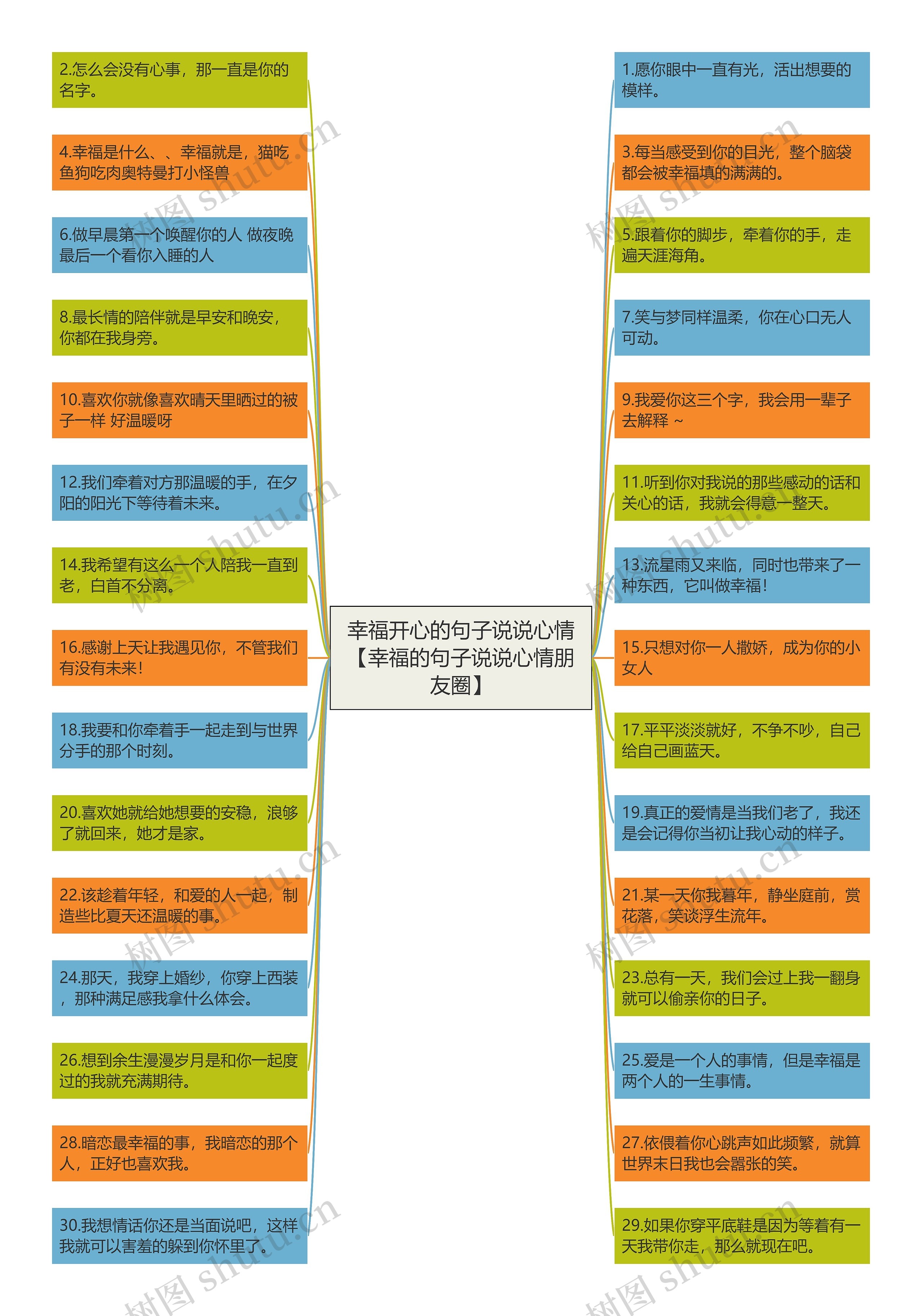 幸福开心的句子说说心情【幸福的句子说说心情朋友圈】