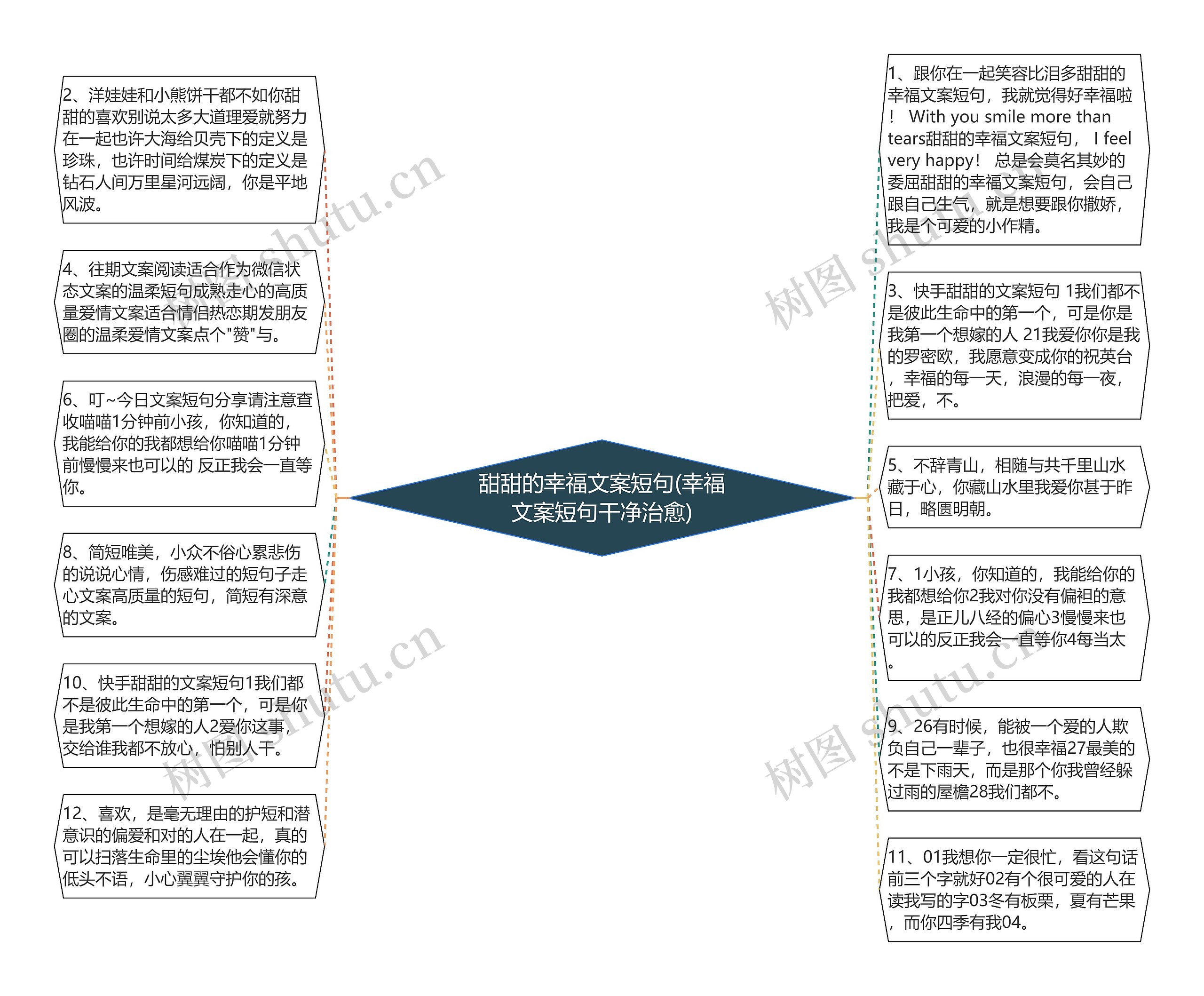 甜甜的幸福文案短句(幸福文案短句干净治愈)