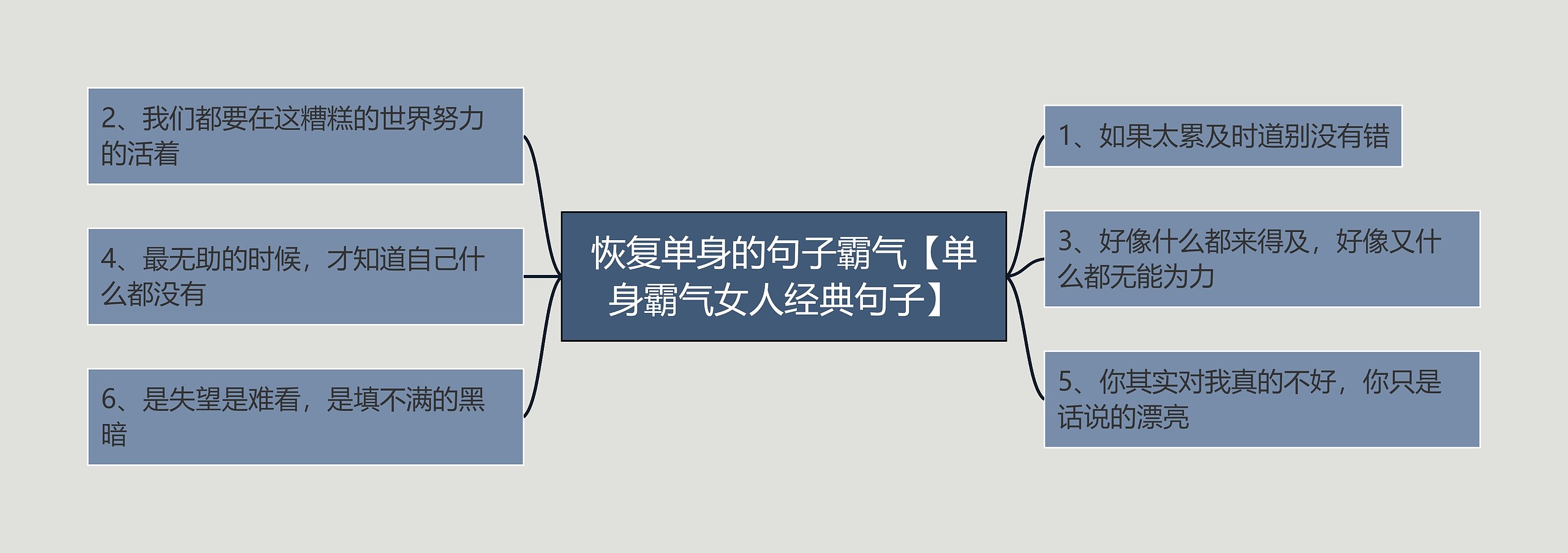 恢复单身的句子霸气【单身霸气女人经典句子】思维导图