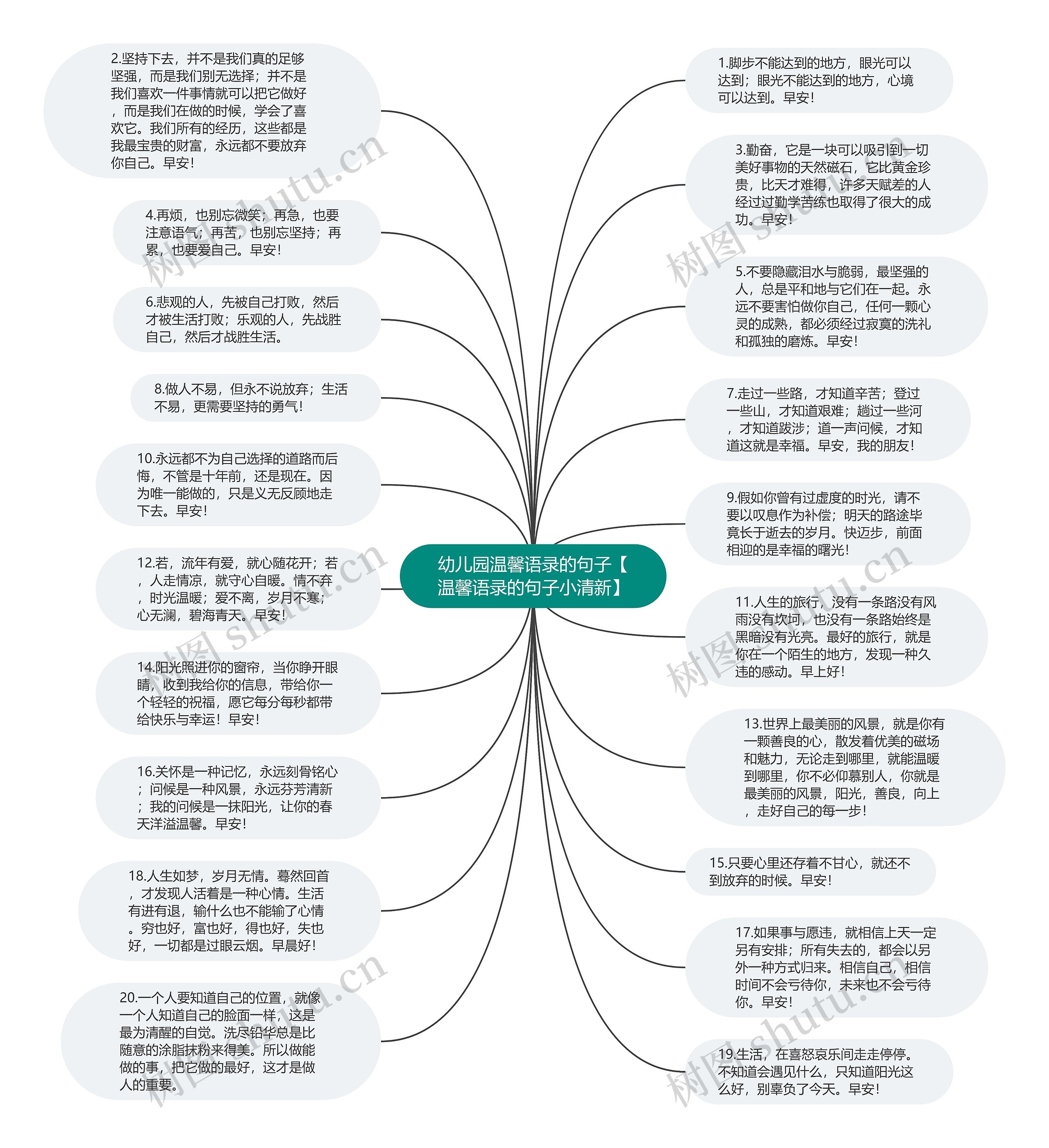 幼儿园温馨语录的句子【温馨语录的句子小清新】思维导图
