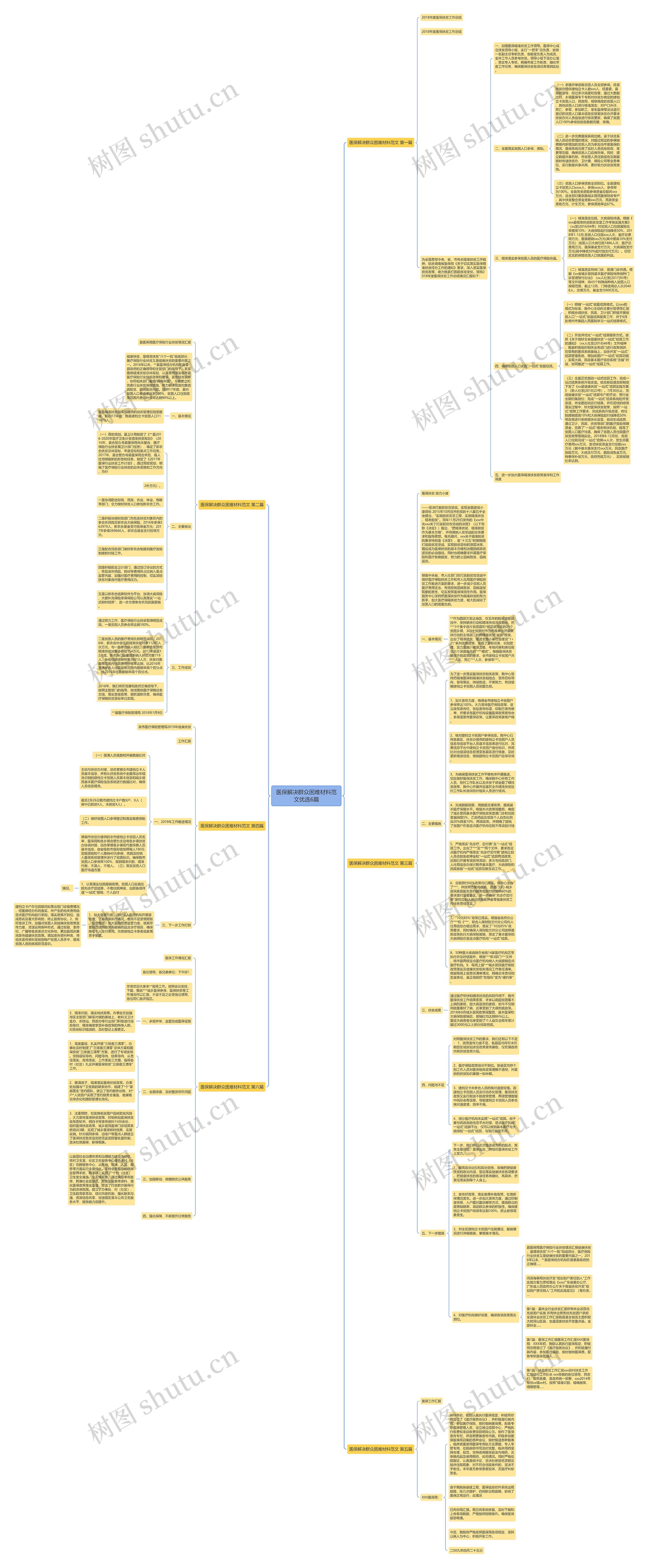 医保解决群众困难材料范文优选6篇思维导图