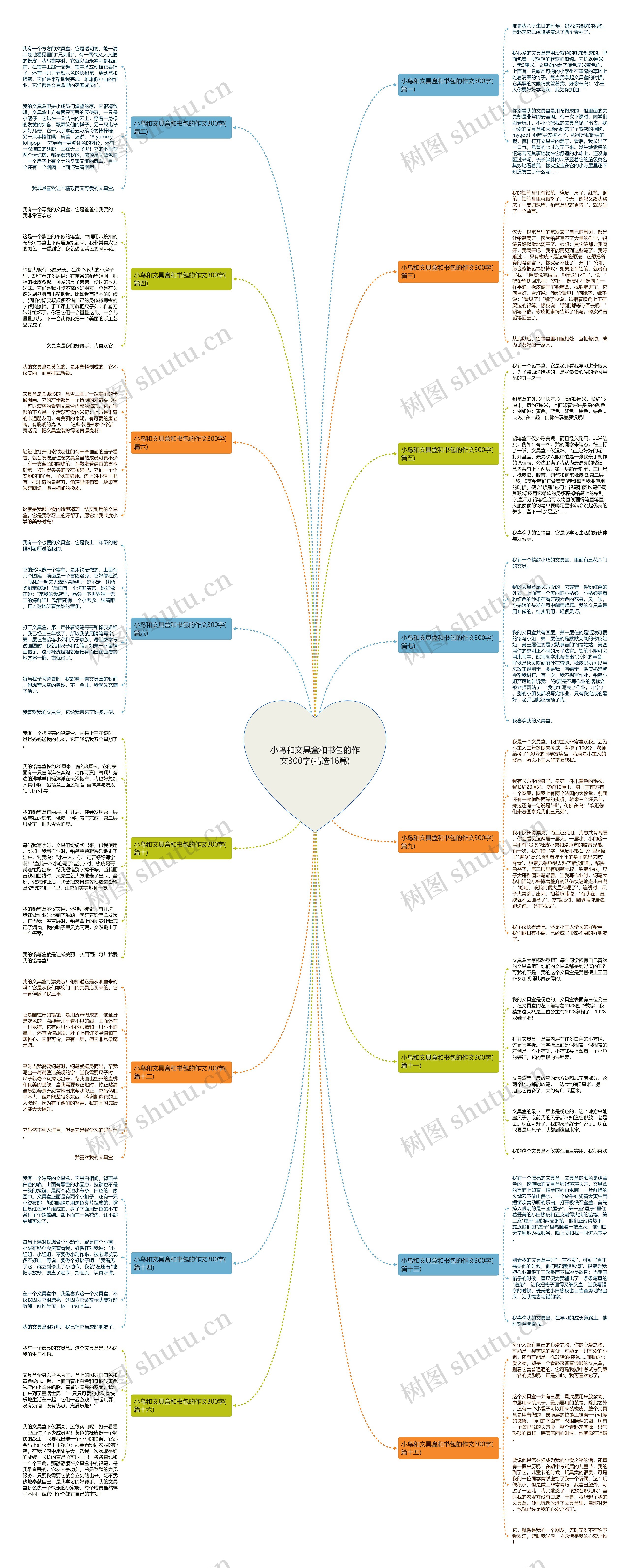 小鸟和文具盒和书包的作文300字(精选16篇) 小鸟和文具盒和书包的作文300字(精选16篇)