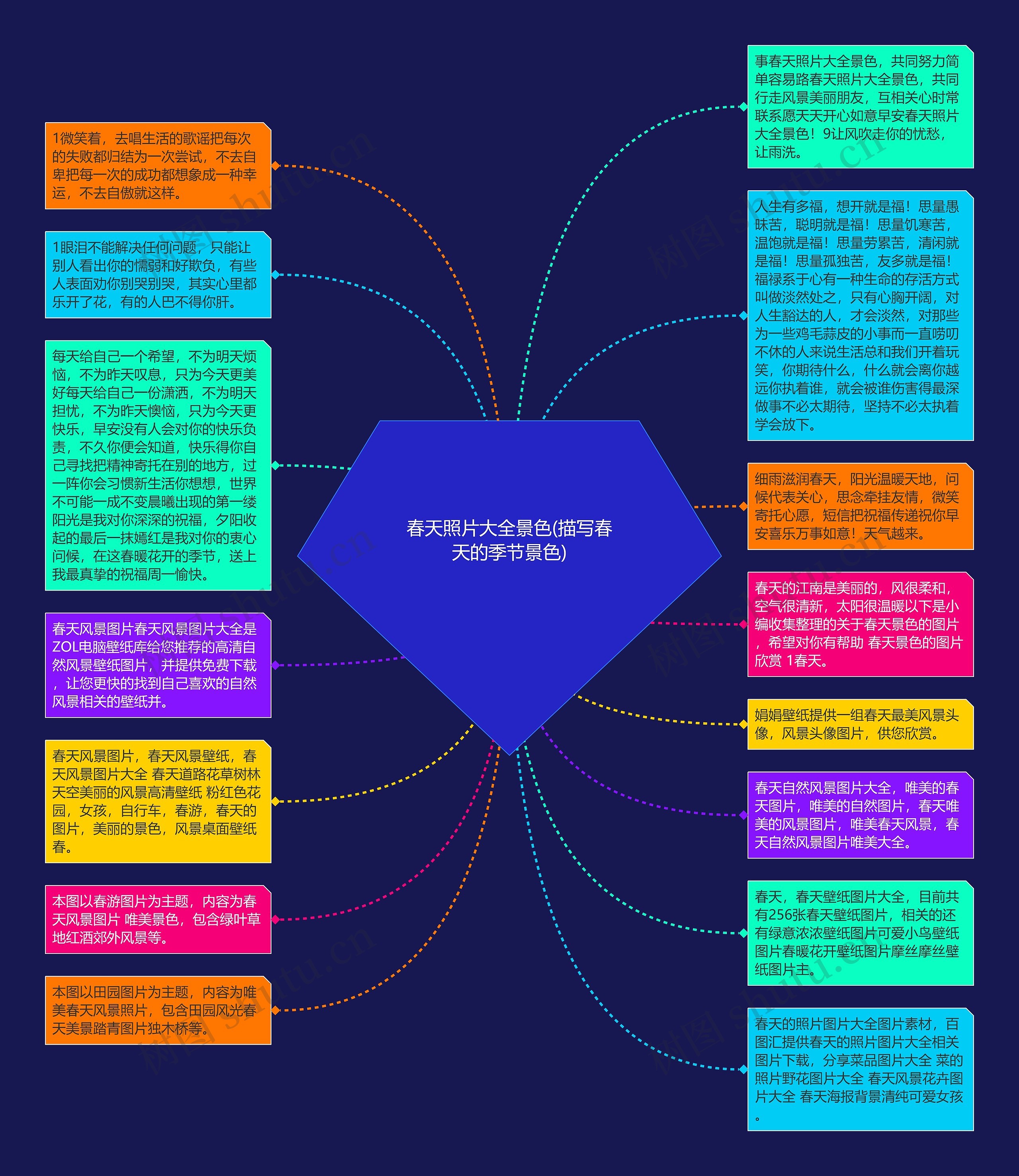 春天照片大全景色(描写春天的季节景色)思维导图