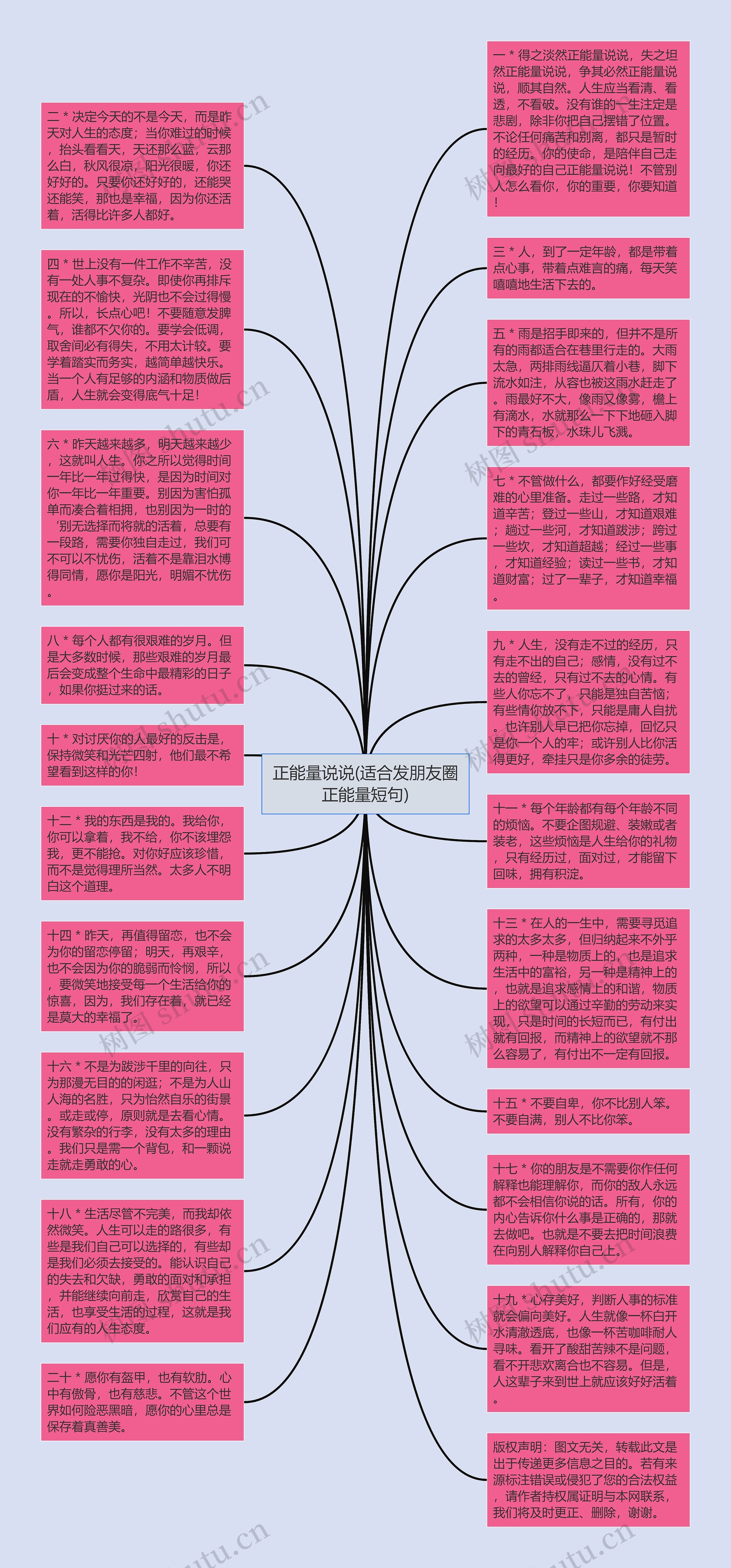 正能量说说(适合发朋友圈正能量短句)思维导图