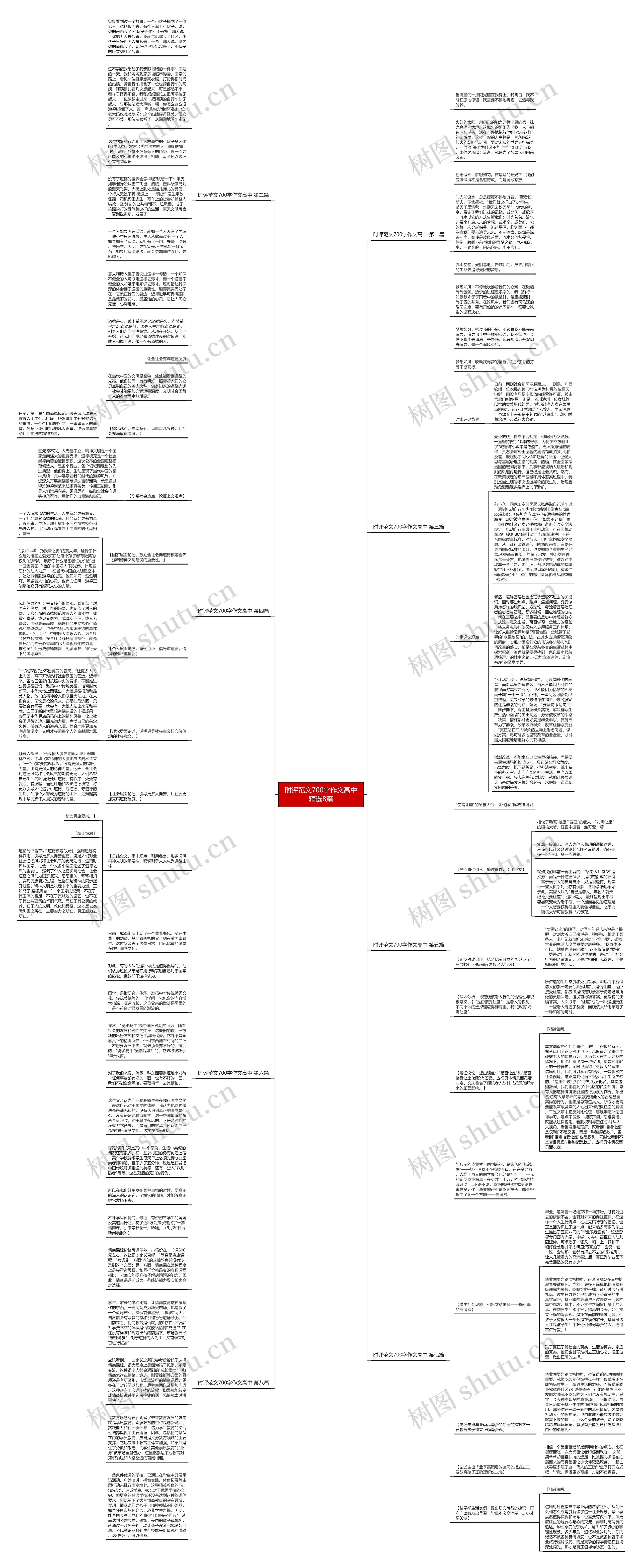 时评范文700字作文高中精选8篇思维导图
