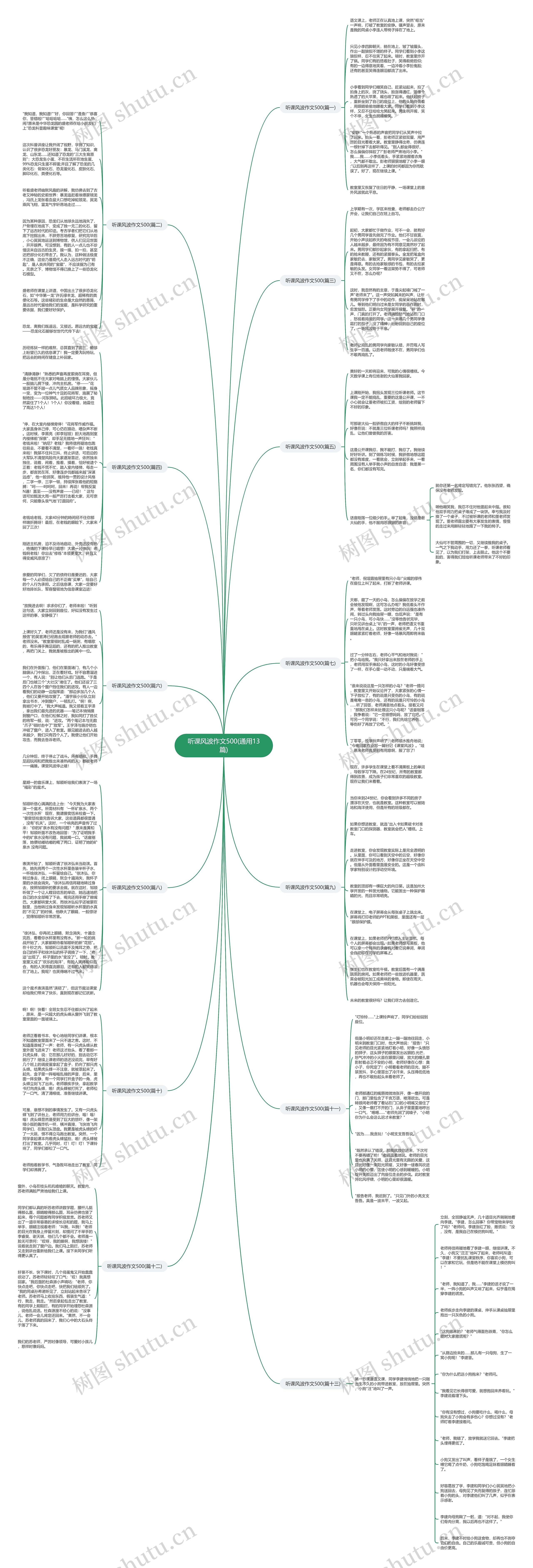 听课风波作文500(通用13篇)思维导图